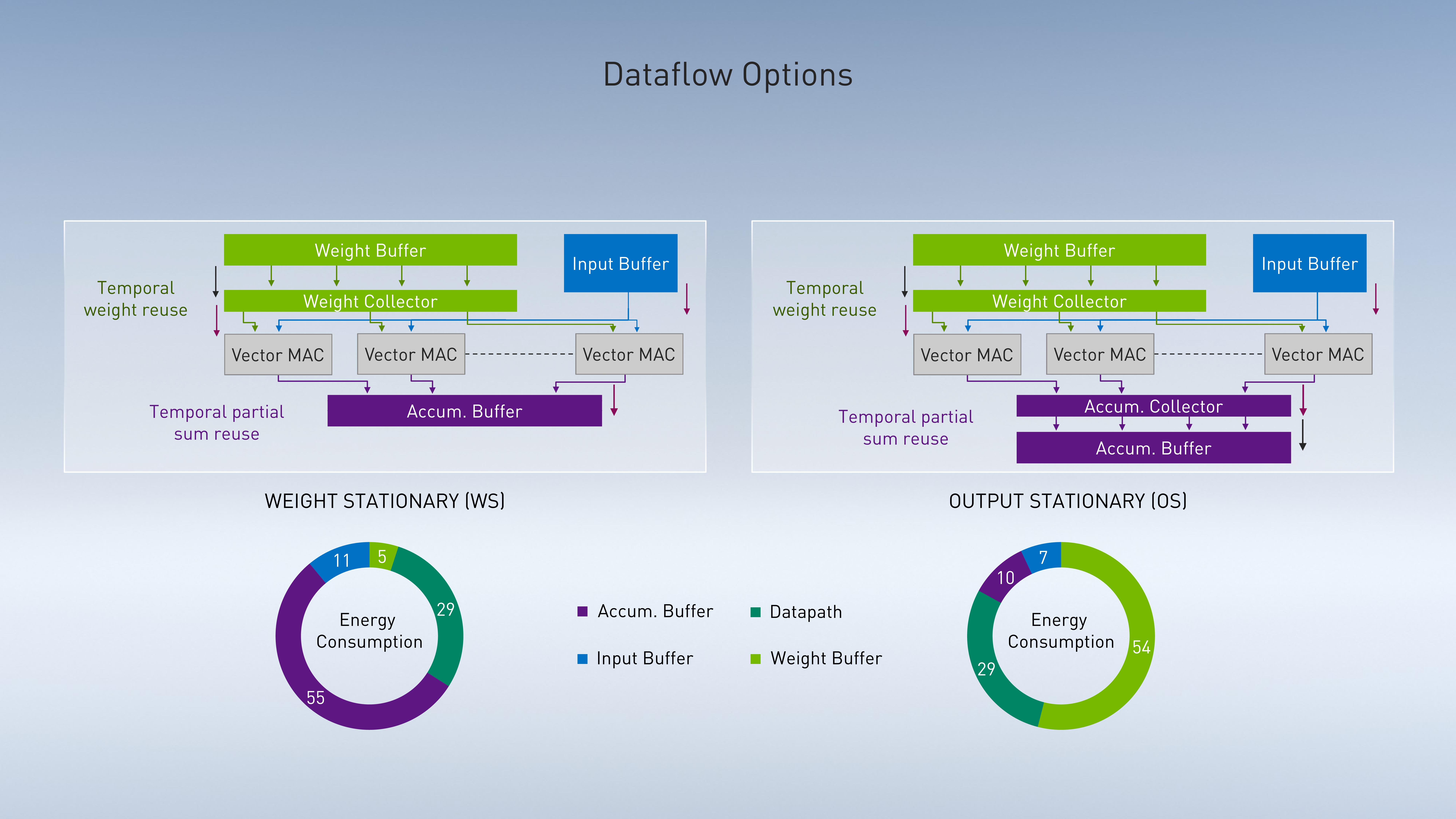 NVIDIA Investor Presentation Deck slide image #57