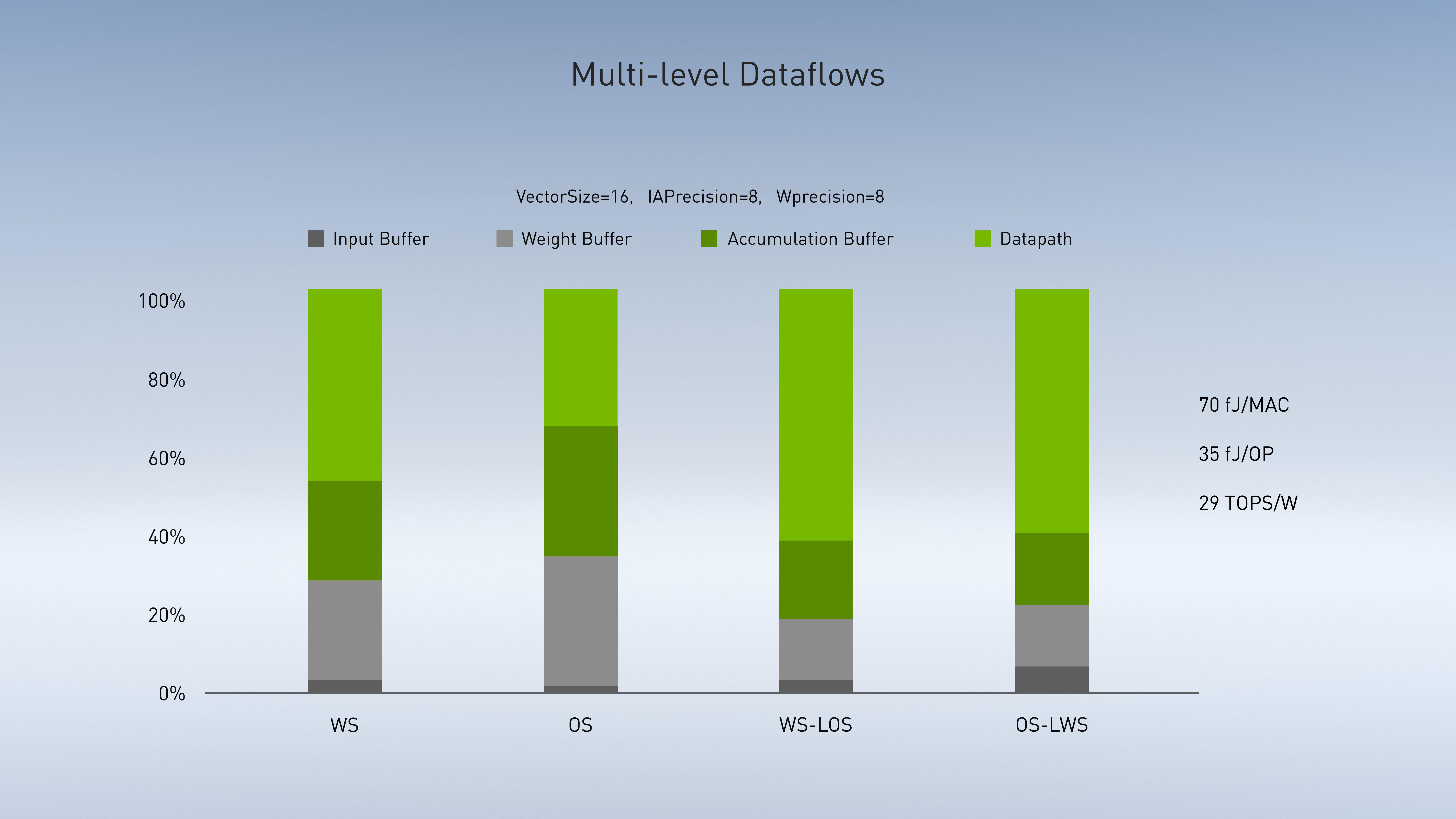 NVIDIA Investor Presentation Deck slide image #59