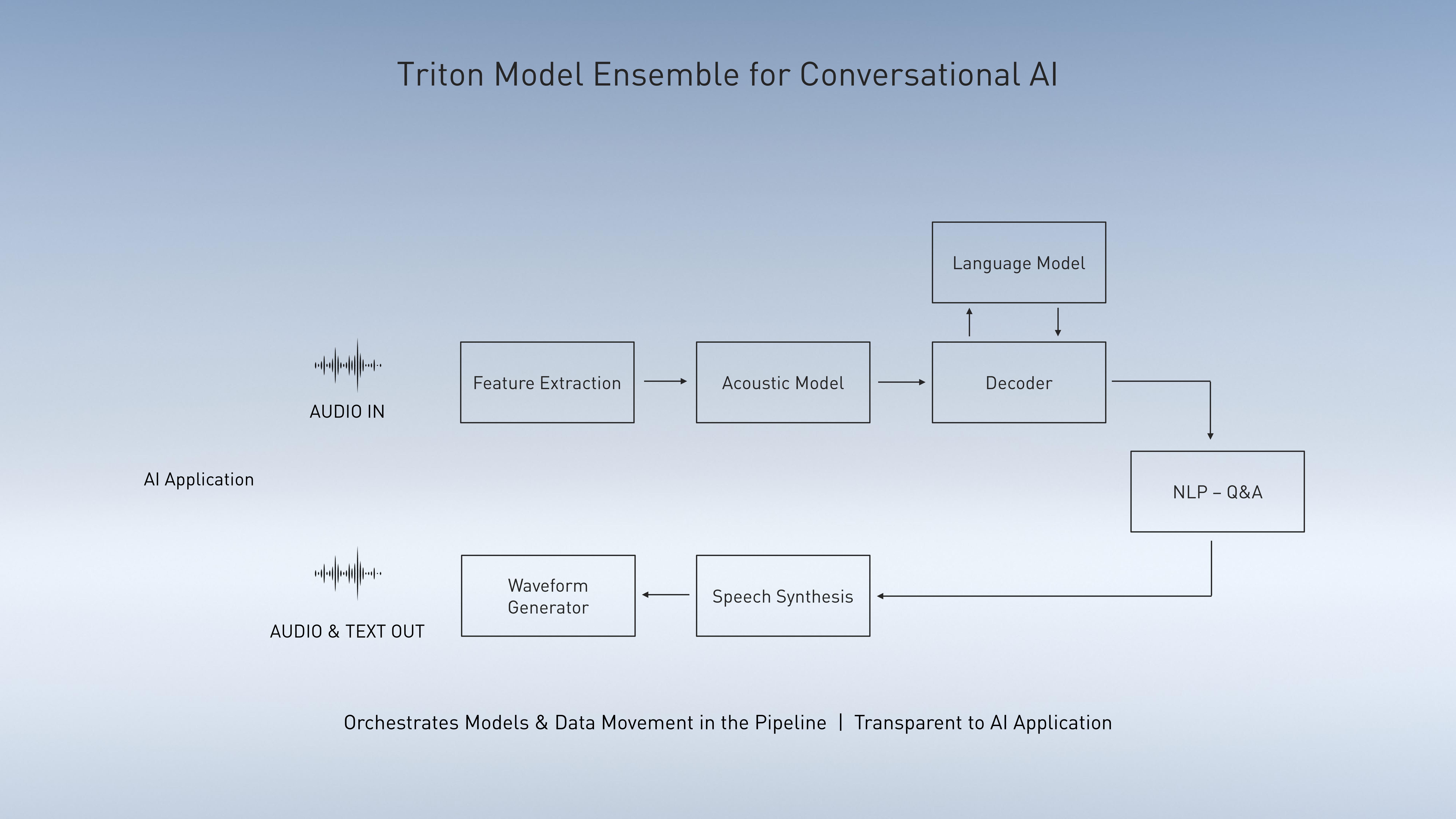 NVIDIA Investor Presentation Deck slide image #42