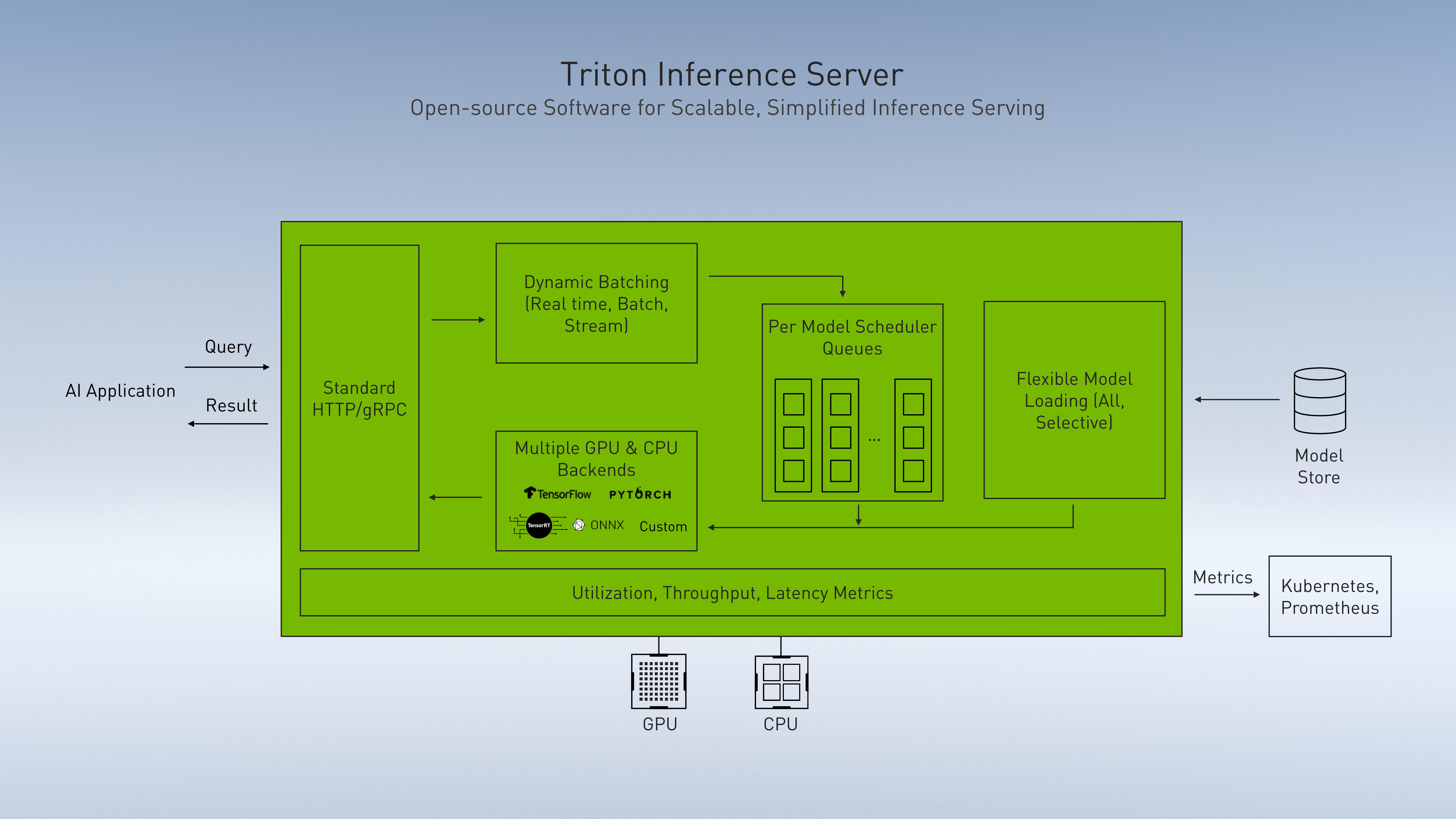 NVIDIA Investor Presentation Deck slide image #41