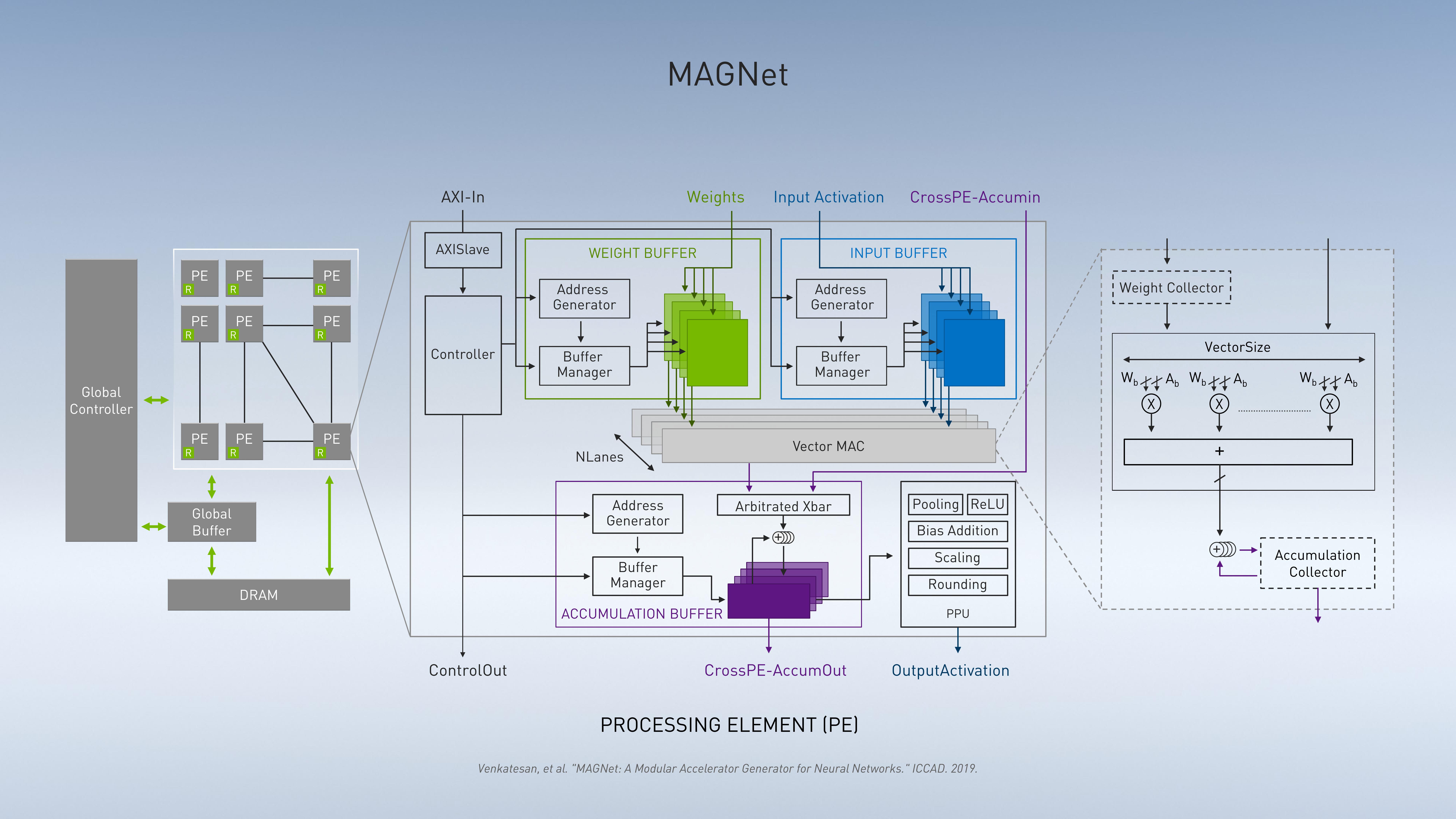 NVIDIA Investor Presentation Deck slide image #56