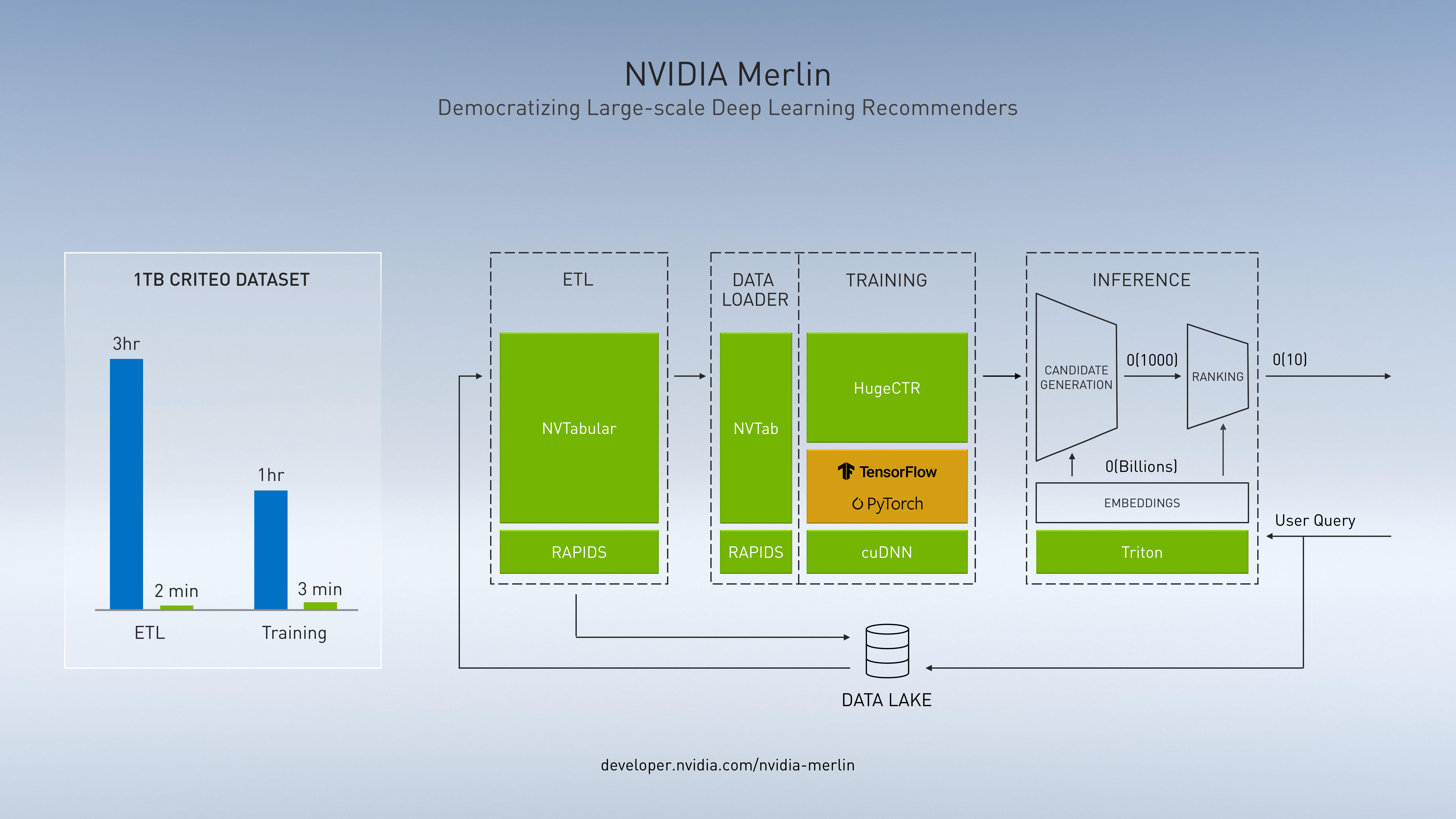 NVIDIA Investor Presentation Deck slide image #38