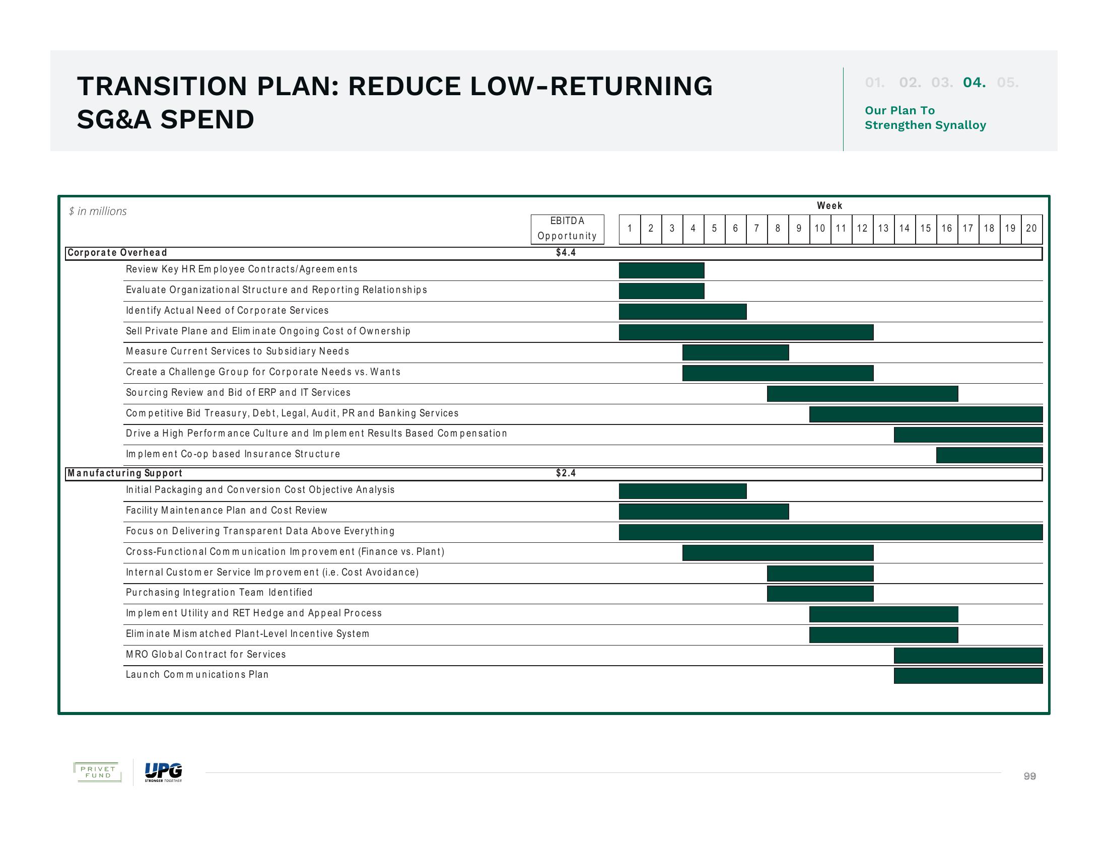 The Urgent Need for Change and The Superior Path Forward slide image #99