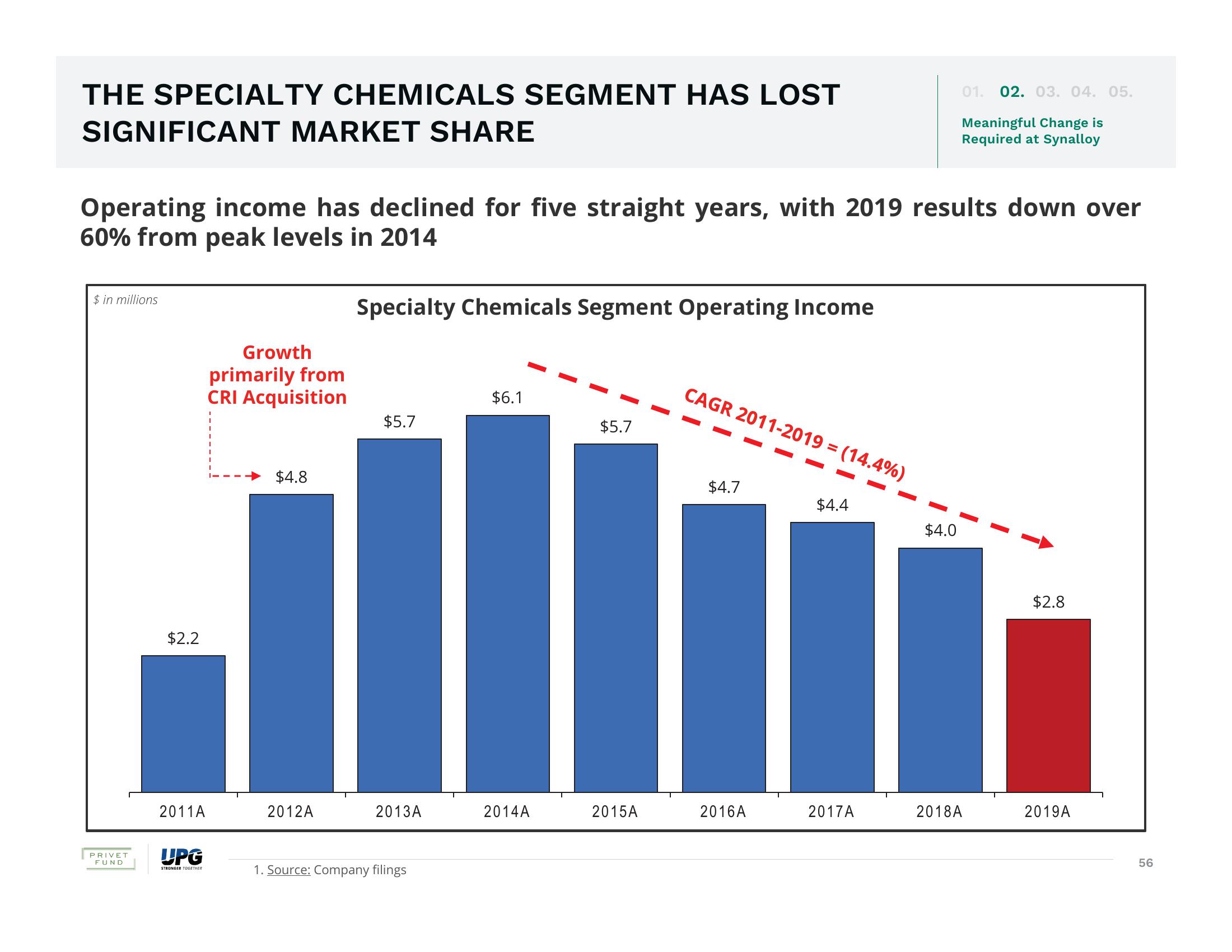 The Urgent Need for Change and The Superior Path Forward slide image #56