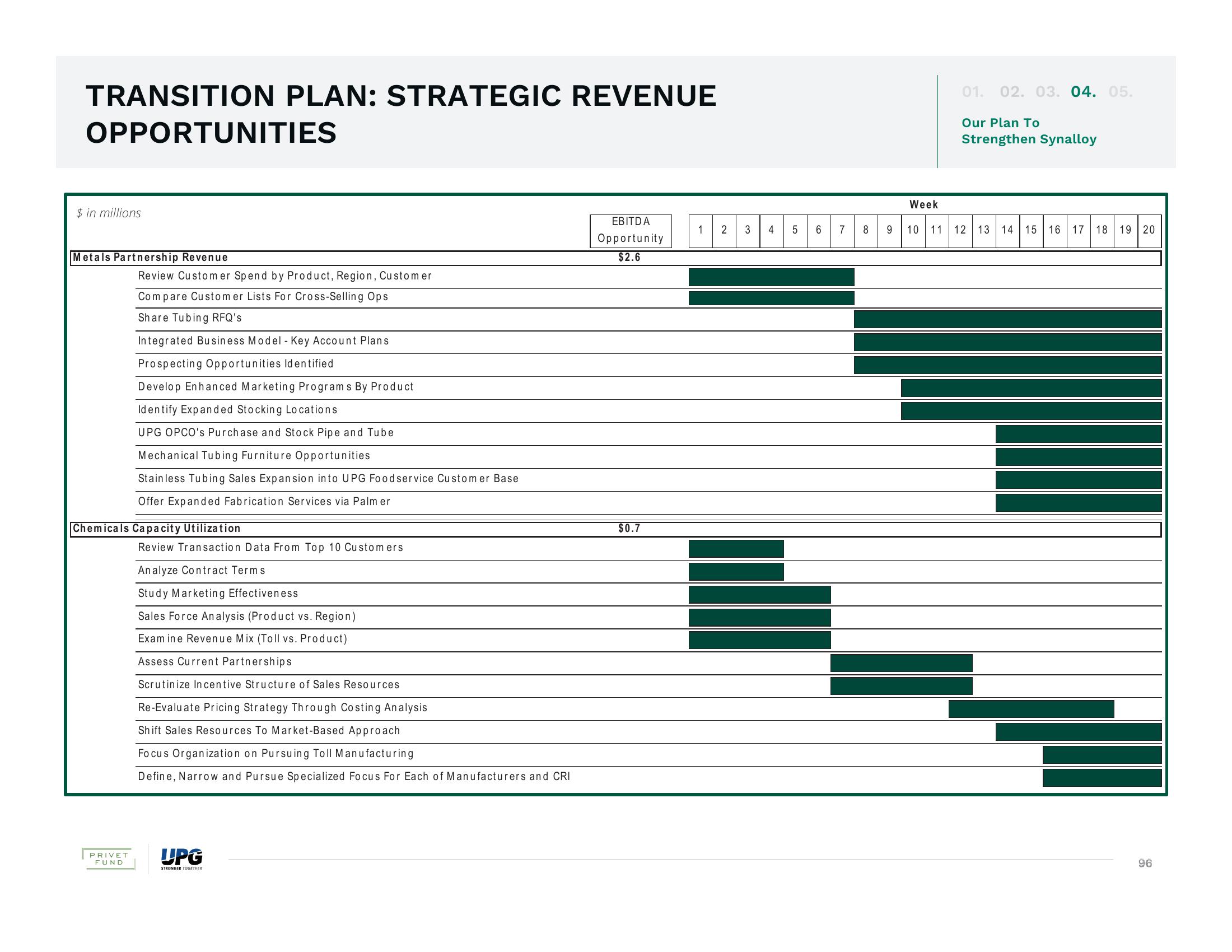 The Urgent Need for Change and The Superior Path Forward slide image #96