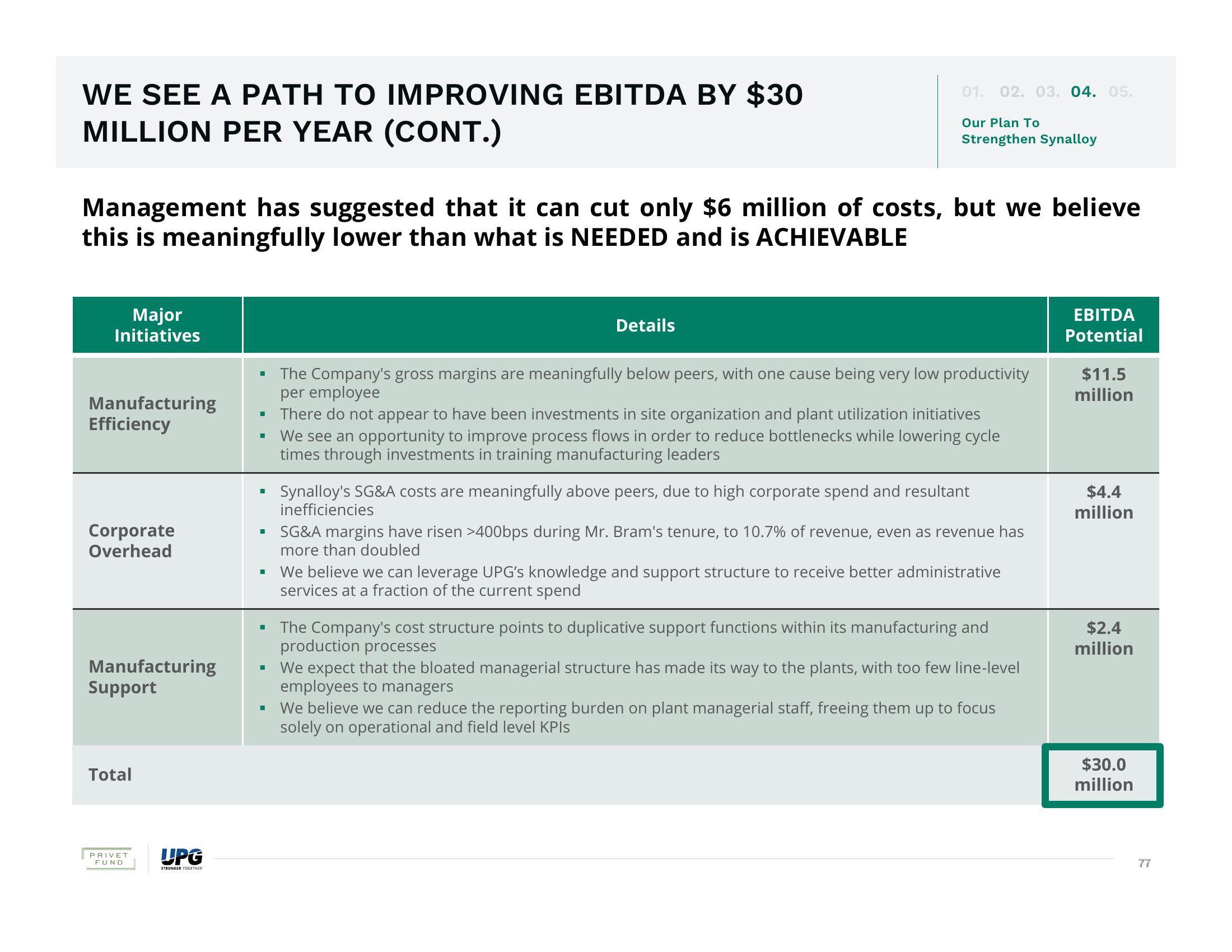 The Urgent Need for Change and The Superior Path Forward slide image #77