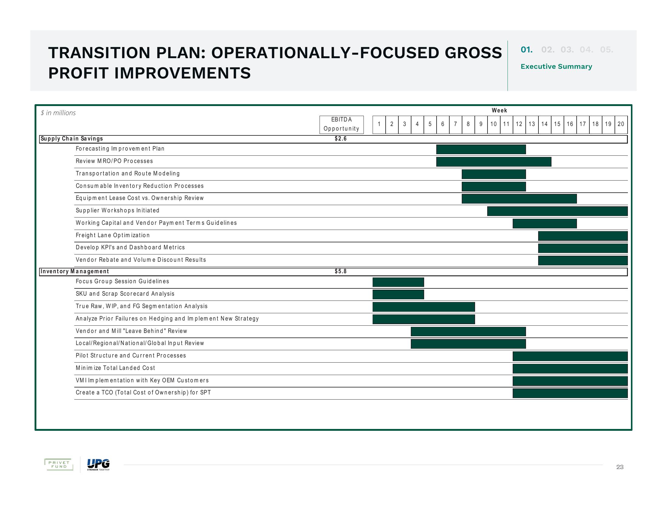 The Urgent Need for Change and The Superior Path Forward slide image #23