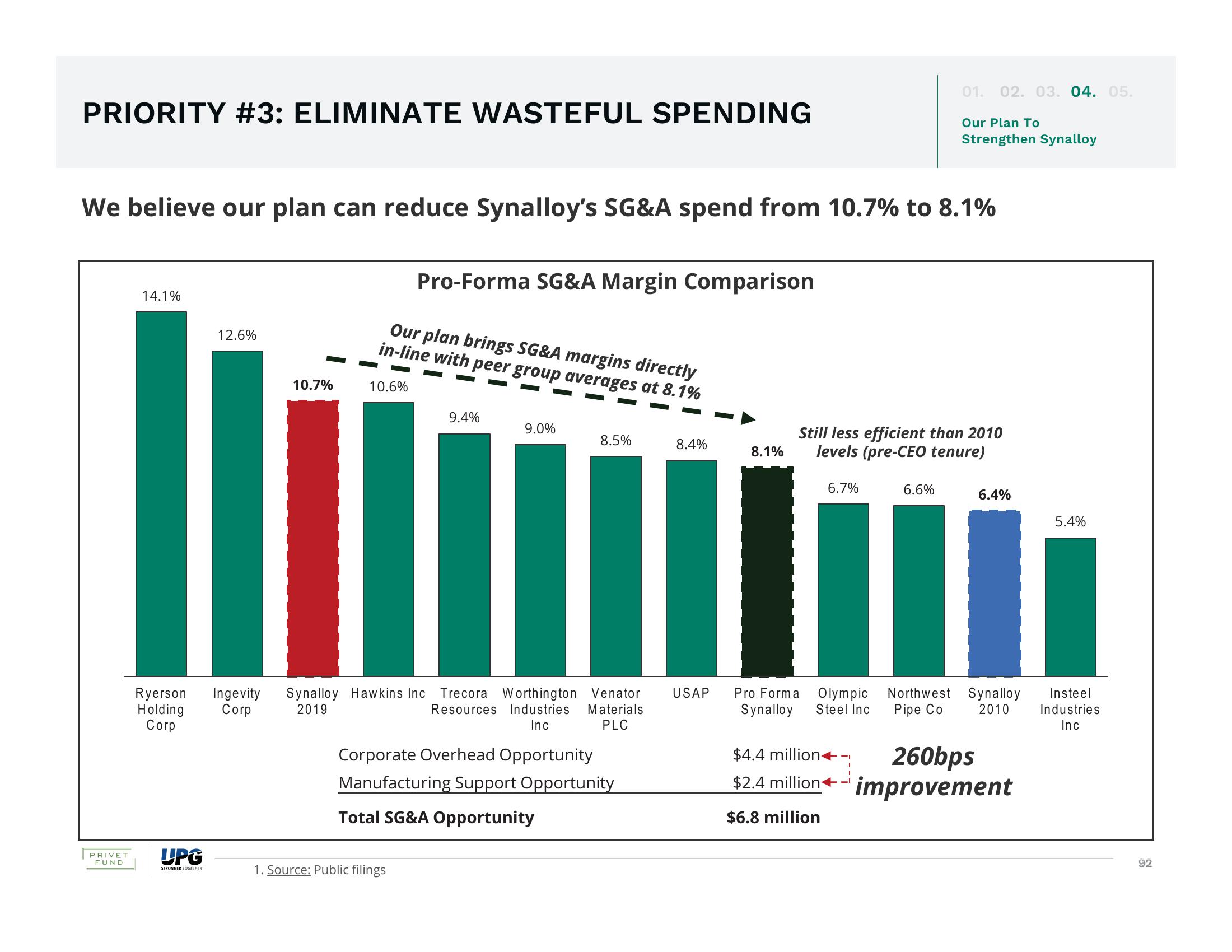 The Urgent Need for Change and The Superior Path Forward slide image #92