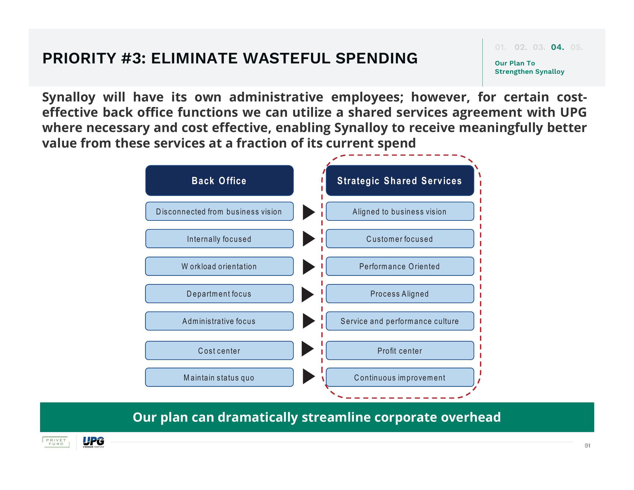 The Urgent Need for Change and The Superior Path Forward slide image #91