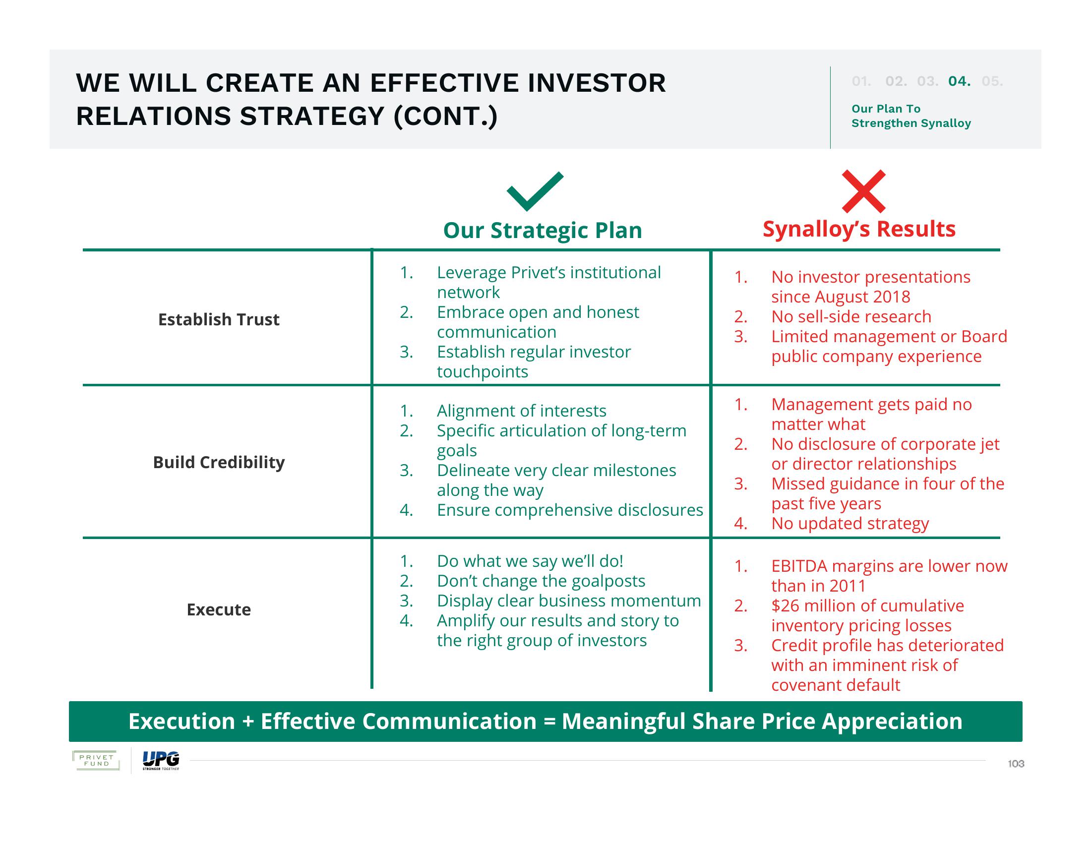 The Urgent Need for Change and The Superior Path Forward slide image #103