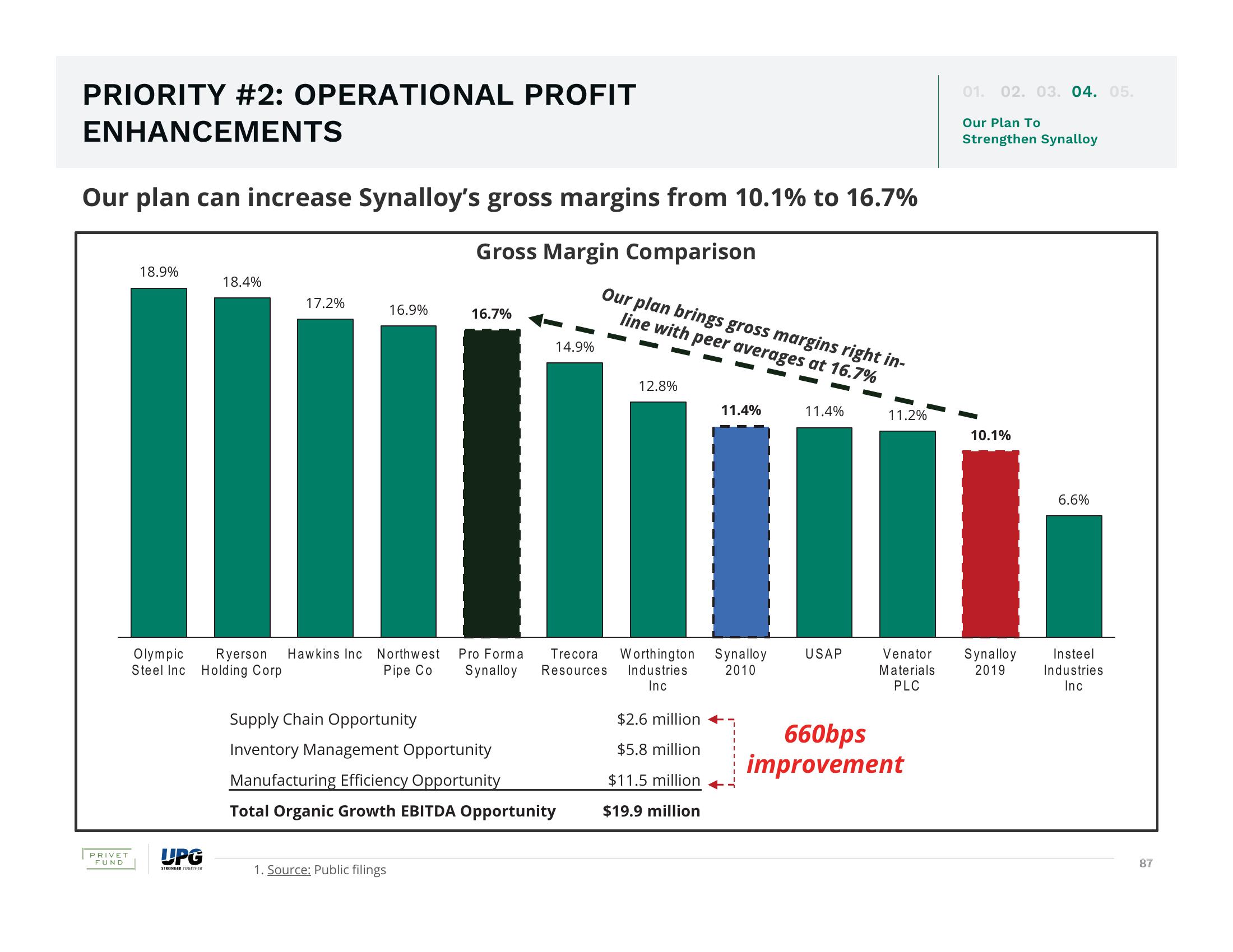 The Urgent Need for Change and The Superior Path Forward slide image #87