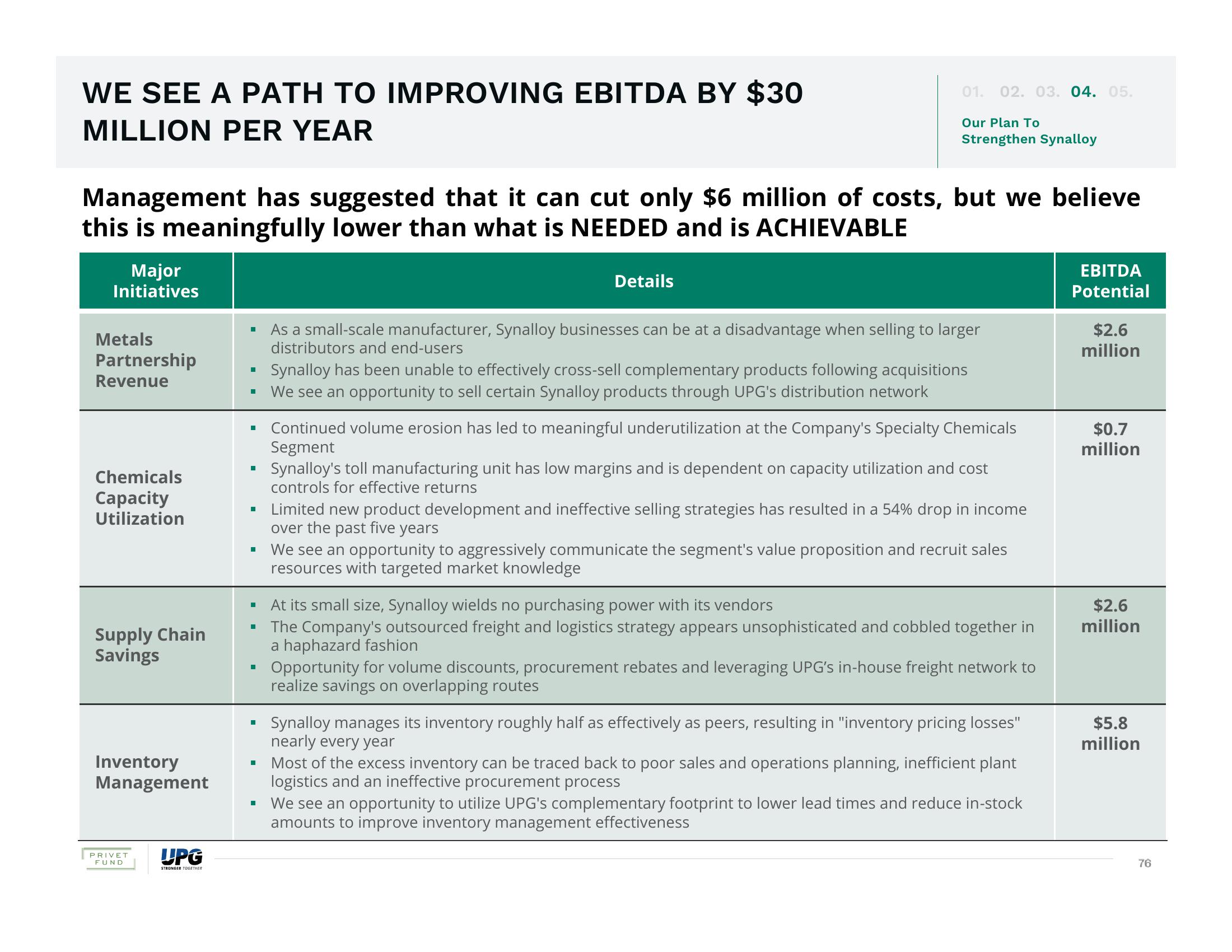 The Urgent Need for Change and The Superior Path Forward slide image #76