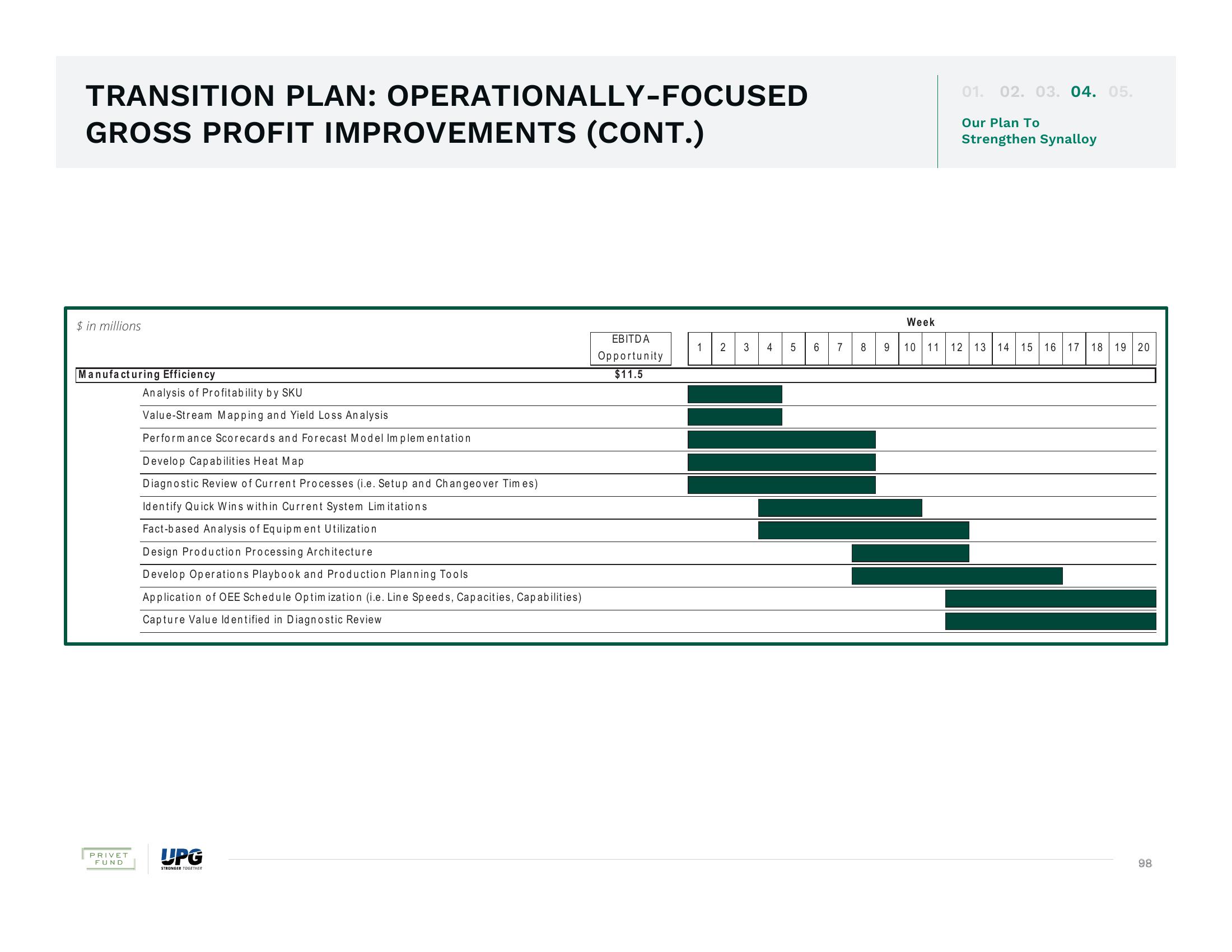 The Urgent Need for Change and The Superior Path Forward slide image #98