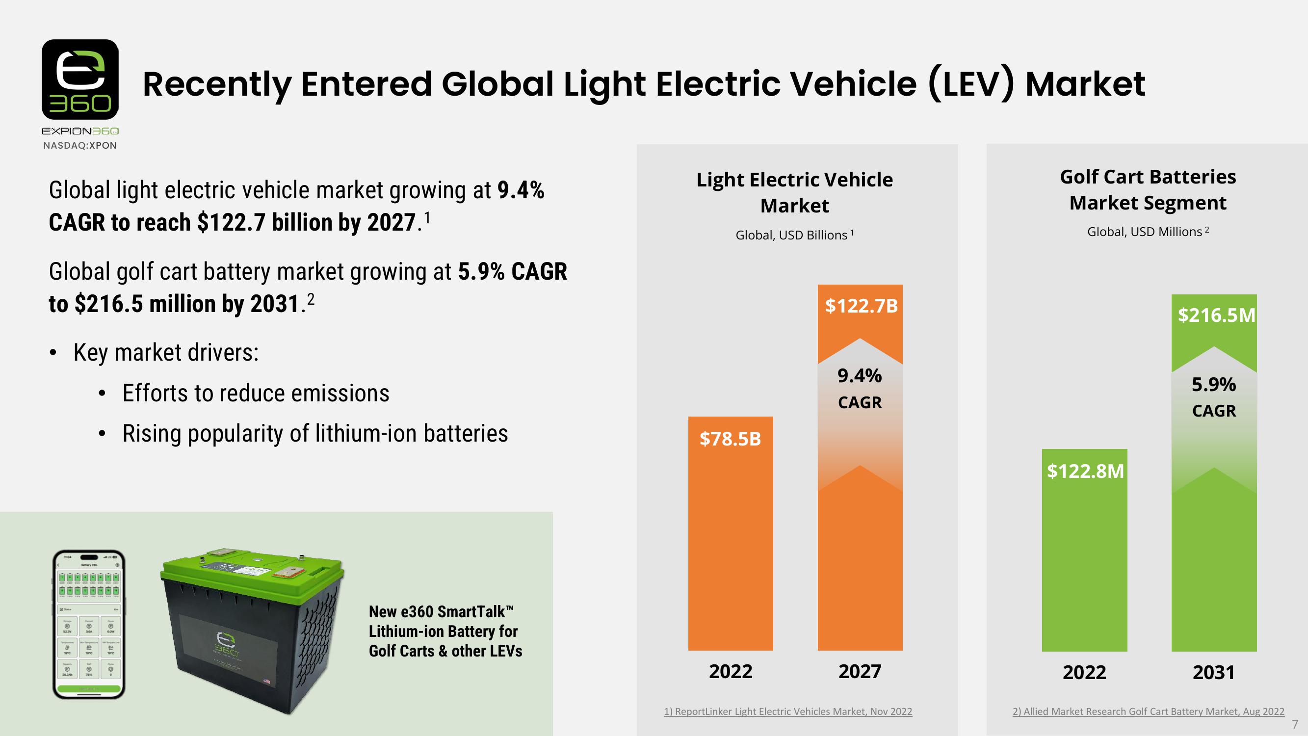 Industry Leader in Lithium Battery Power Solutions for RV, Marine & More slide image #7