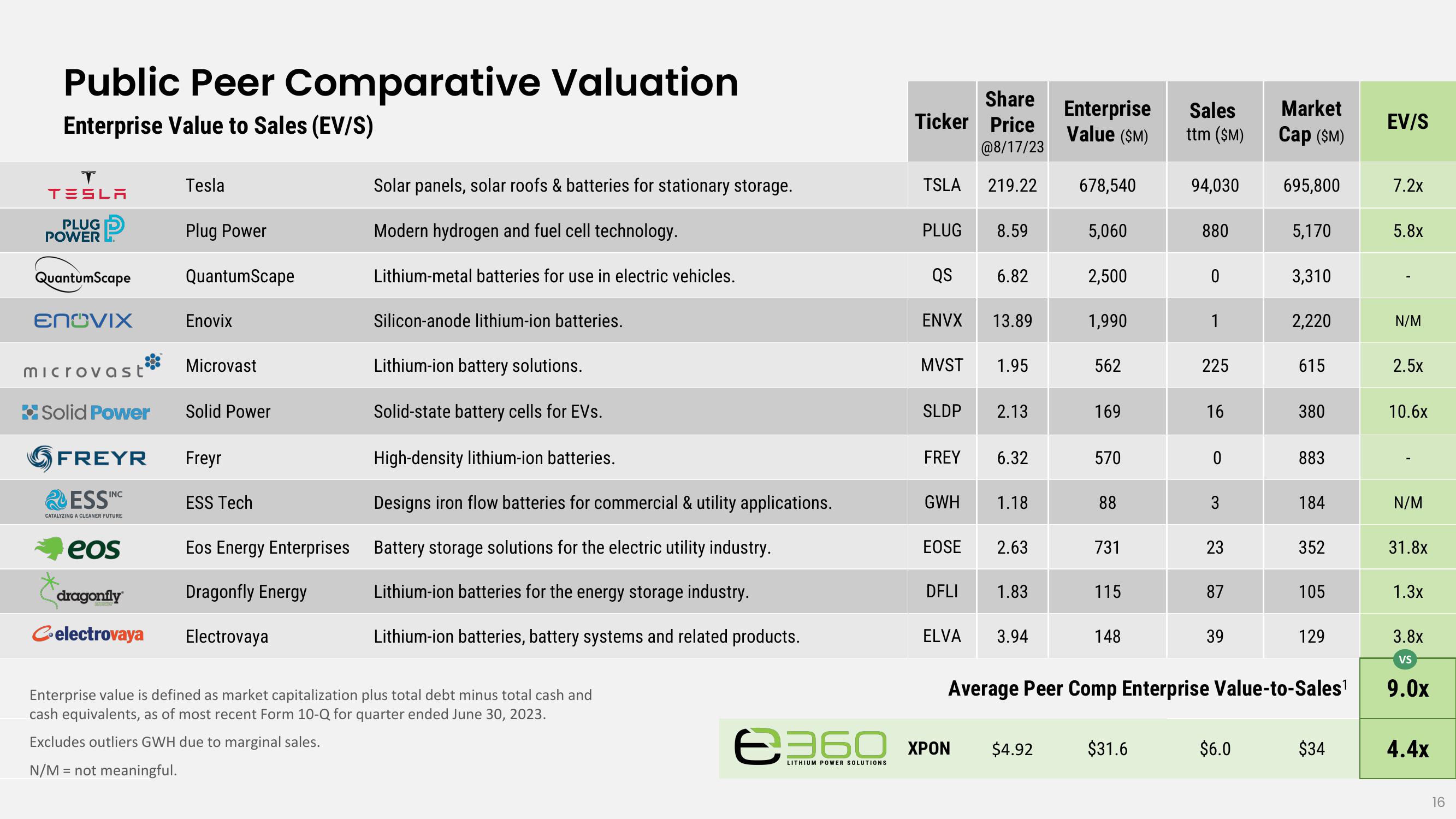 Industry Leader in Lithium Battery Power Solutions for RV, Marine & More slide image #16