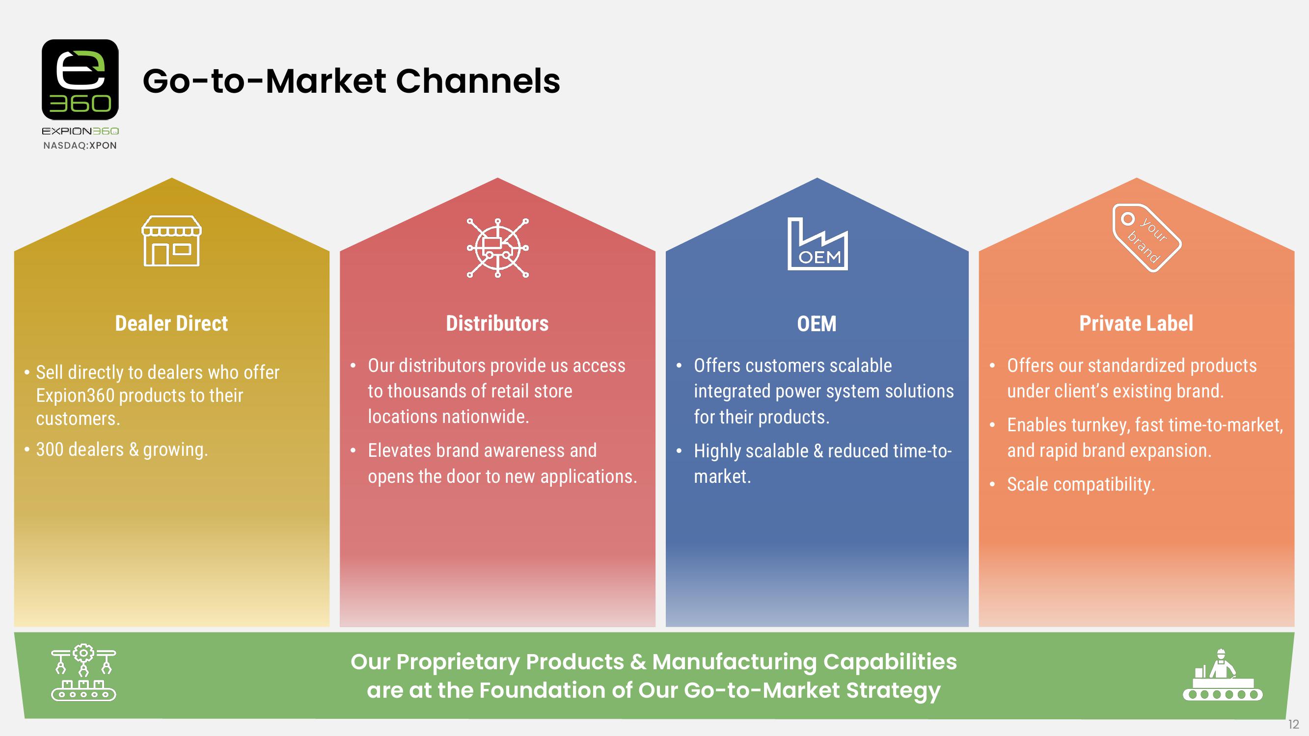 Industry Leader in Lithium Battery Power Solutions for RV, Marine & More slide image #12