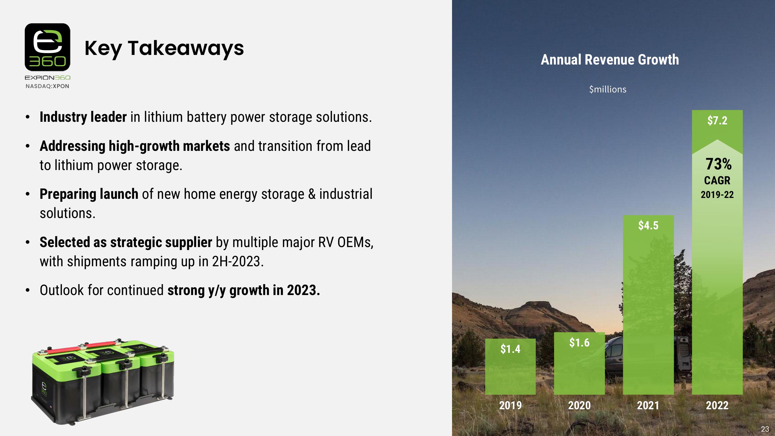 Industry Leader in Lithium Battery Power Solutions for RV, Marine & More slide image #23