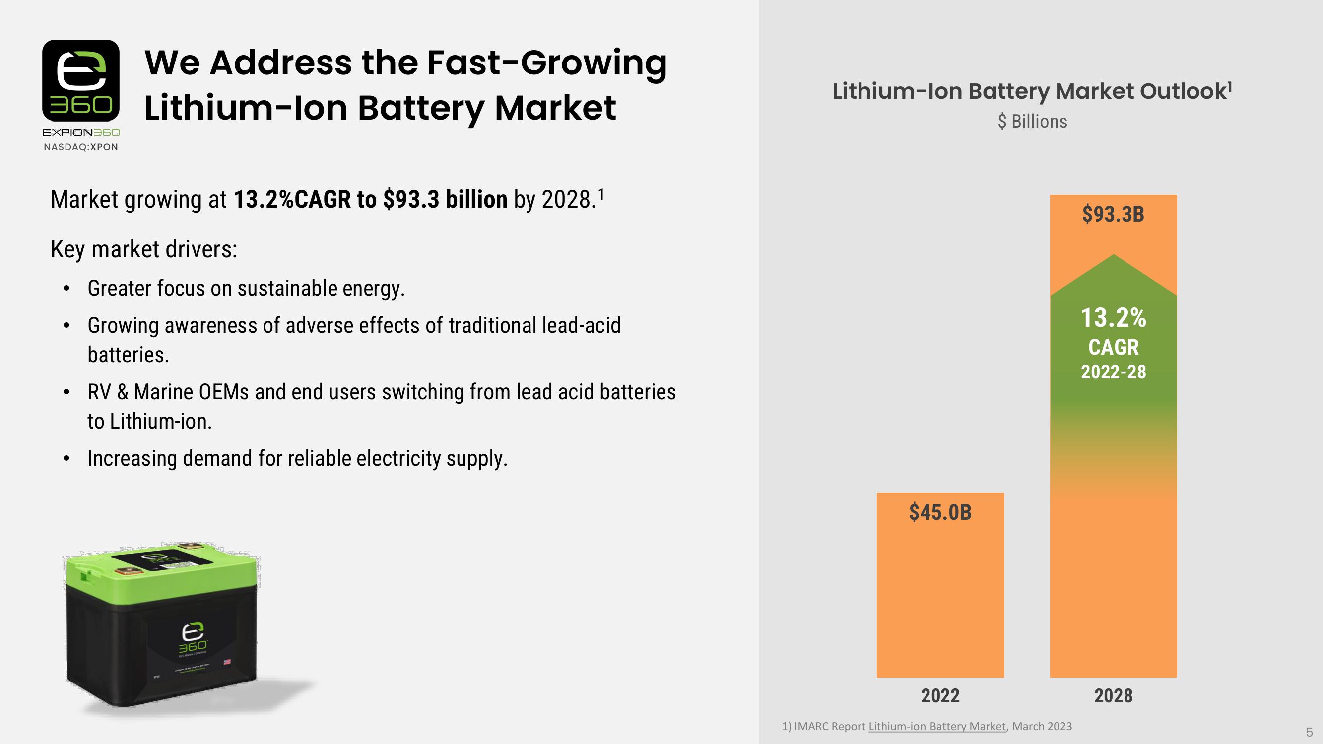 Industry Leader in Lithium Battery Power Solutions for RV, Marine & More slide image #5