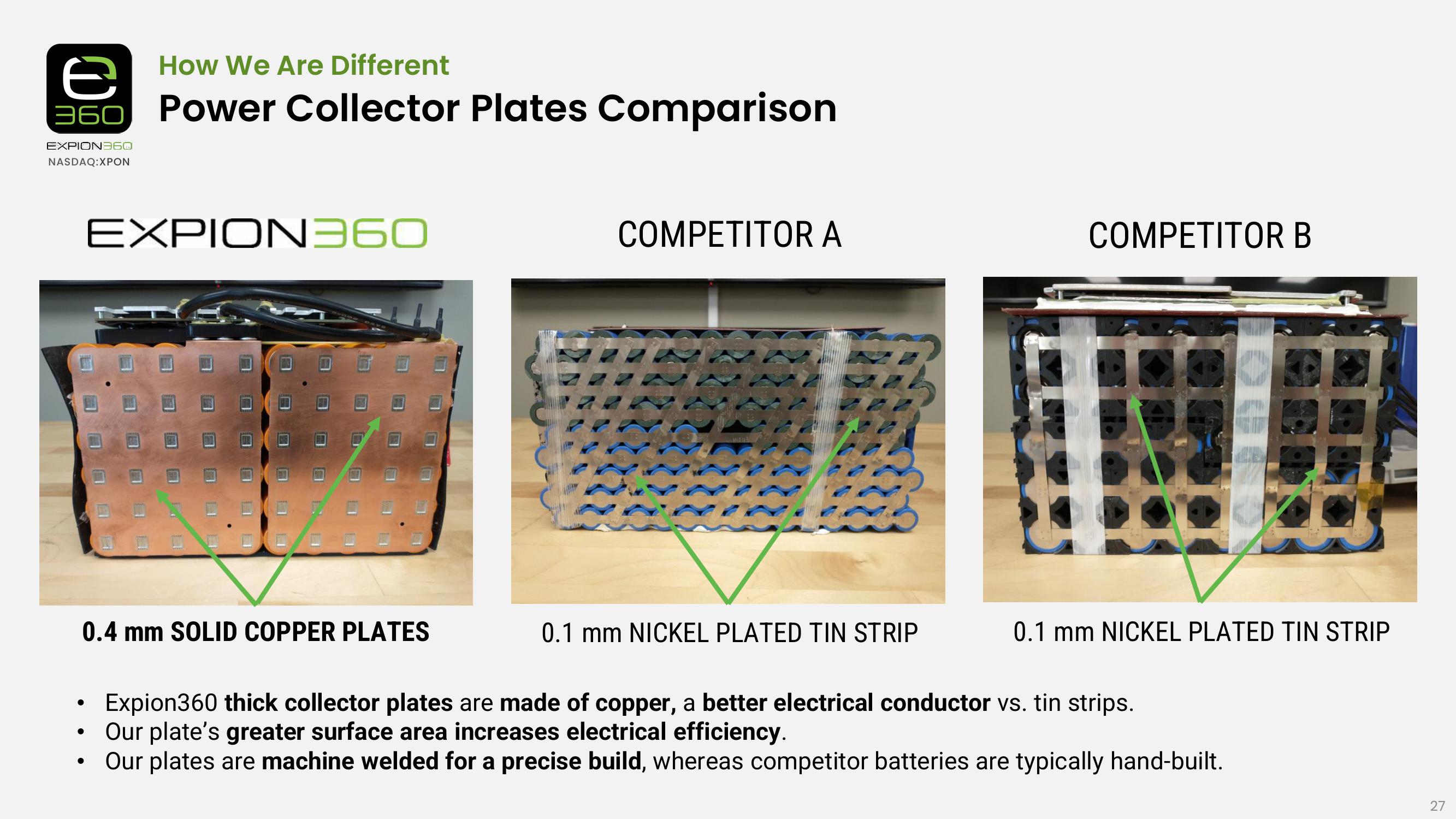 Industry Leader in Lithium Battery Power Solutions for RV, Marine & More slide image #27