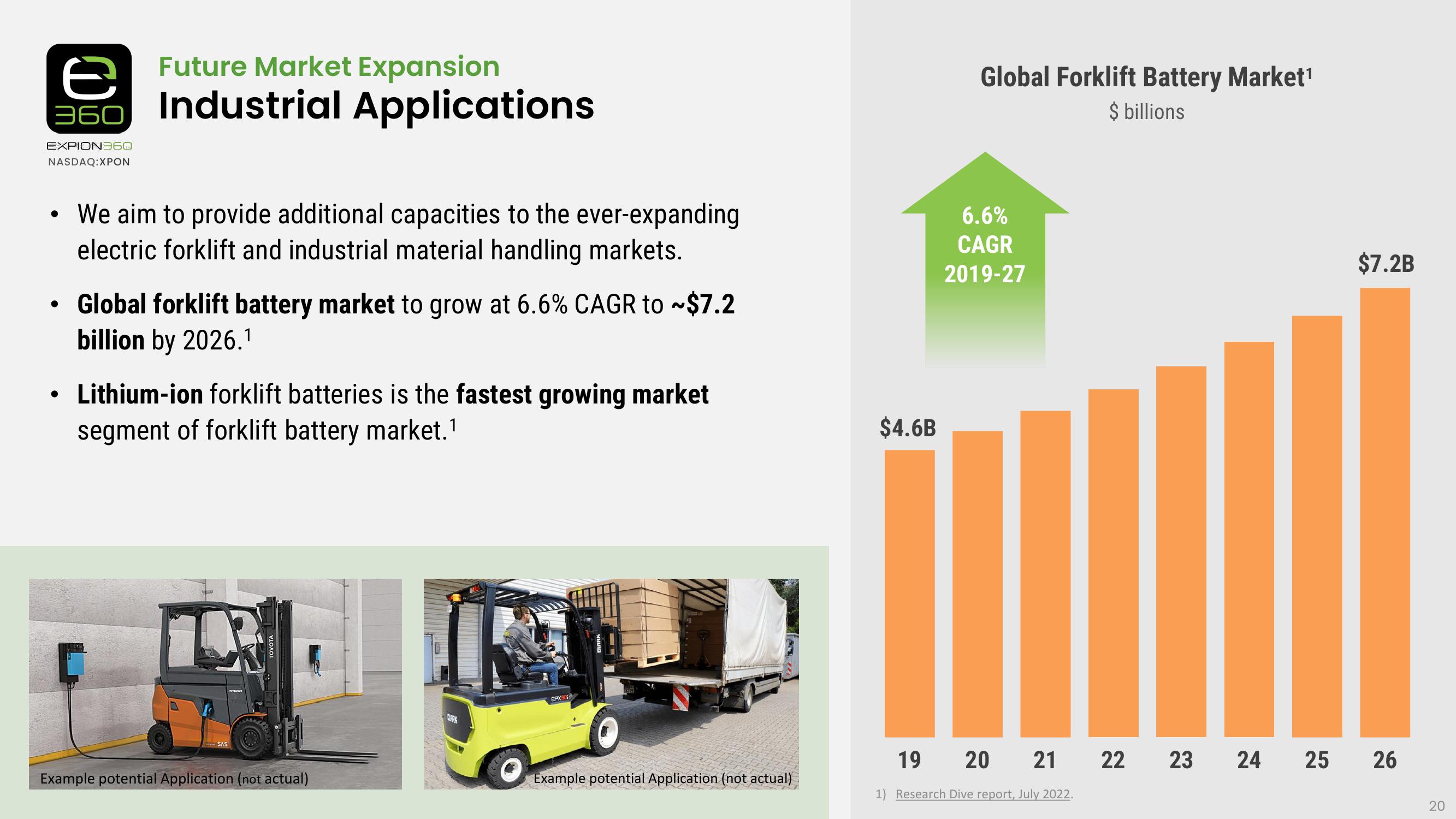 Industry Leader in Lithium Battery Power Solutions for RV, Marine & More slide image #20