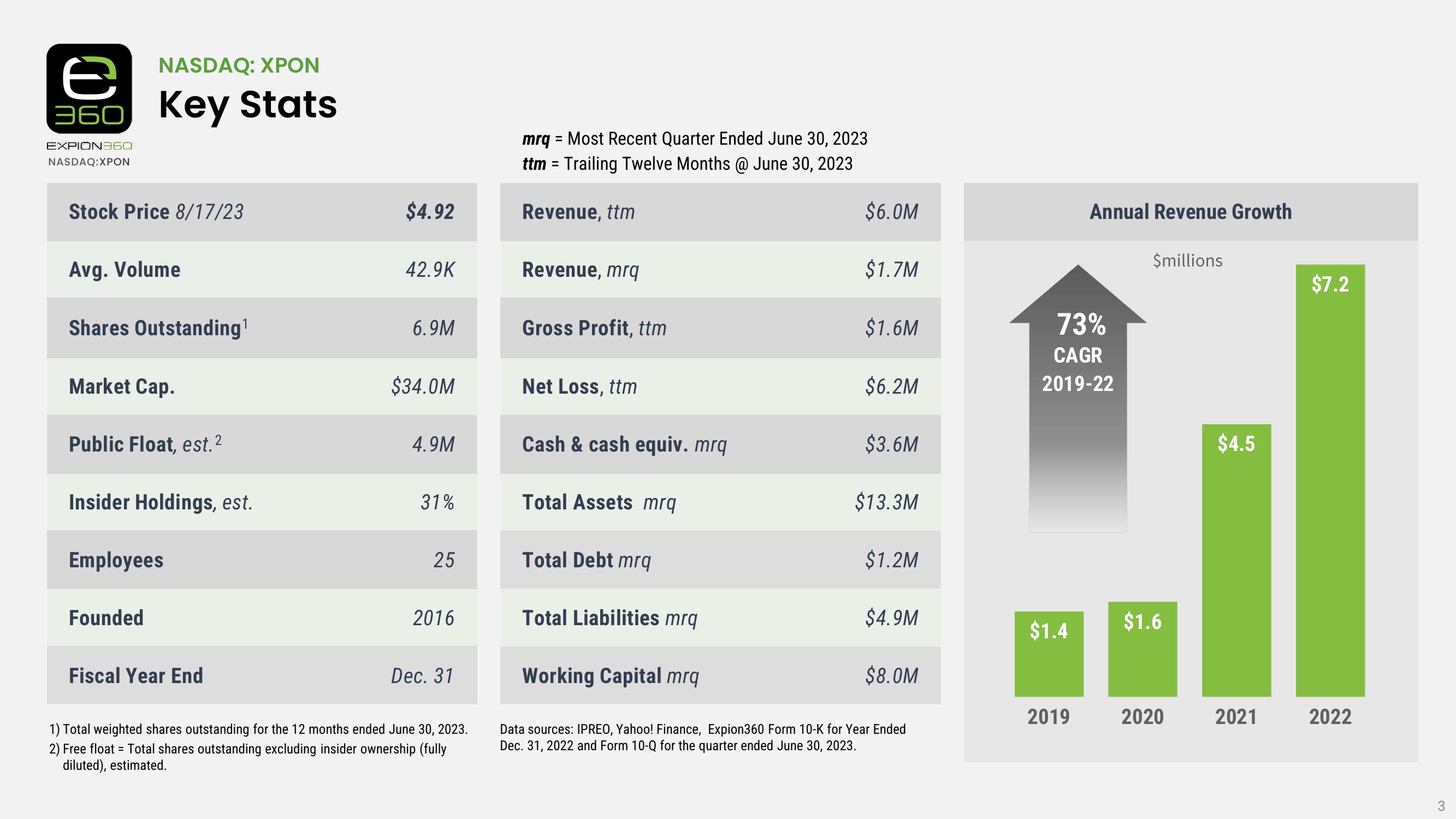 Industry Leader in Lithium Battery Power Solutions for RV, Marine & More slide image #3