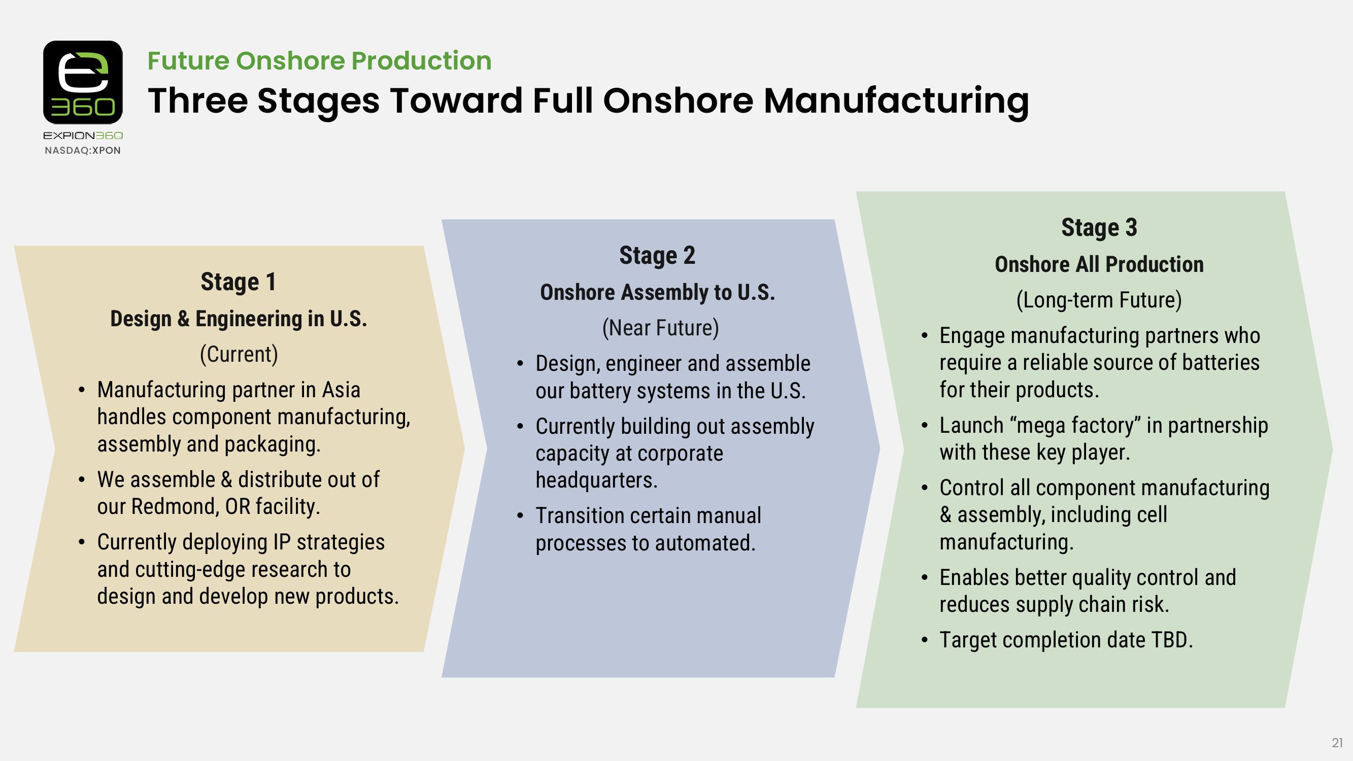 Industry Leader in Lithium Battery Power Solutions for RV, Marine & More slide image #21