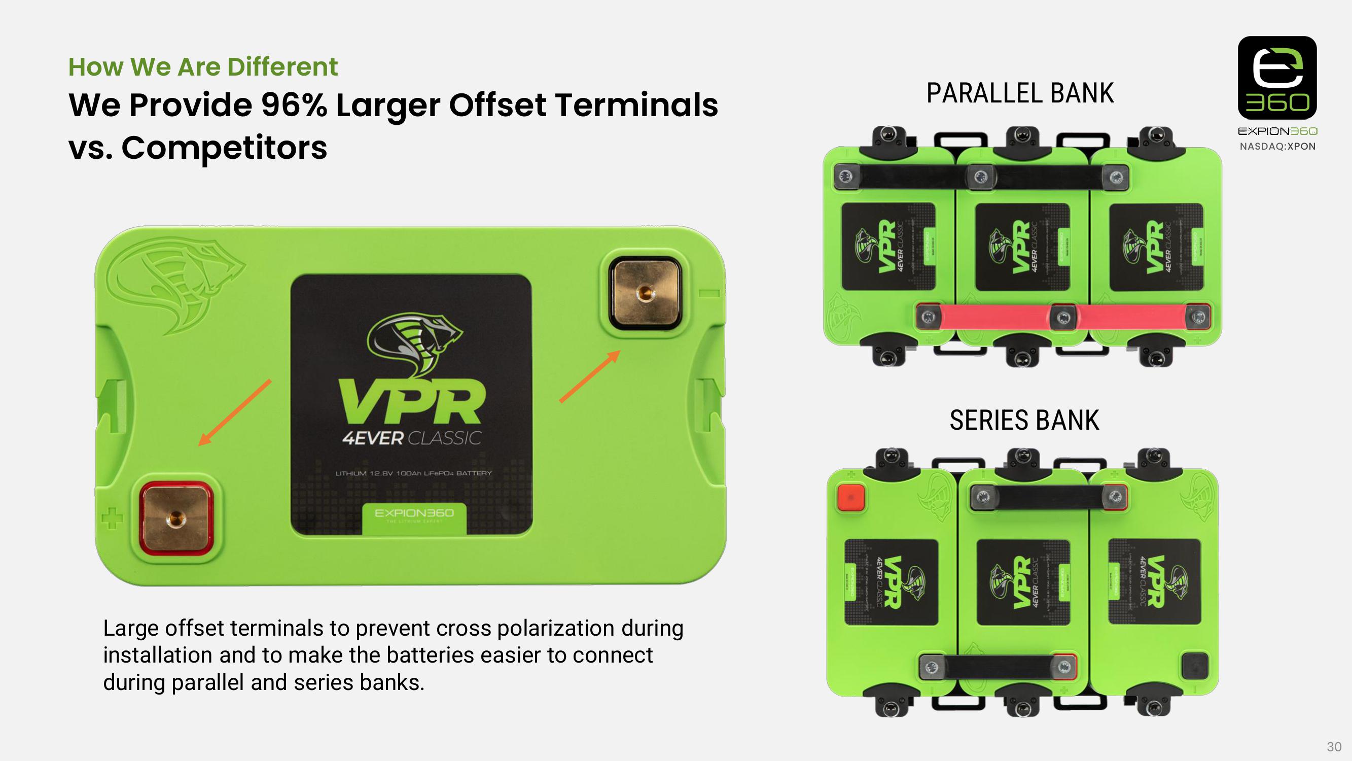 Industry Leader in Lithium Battery Power Solutions for RV, Marine & More slide image #30