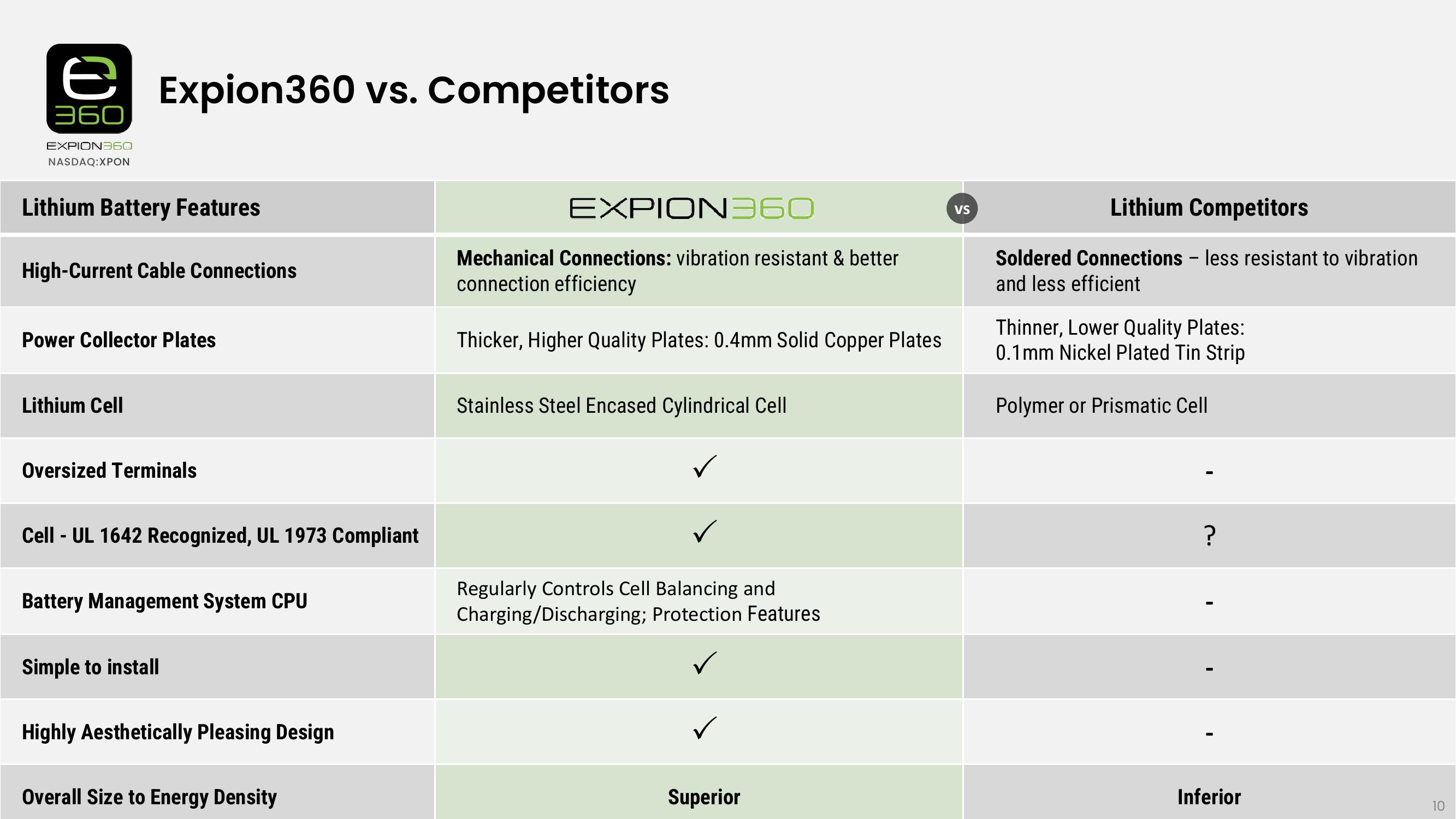 Industry Leader in Lithium Battery Power Solutions for RV, Marine & More slide image #10