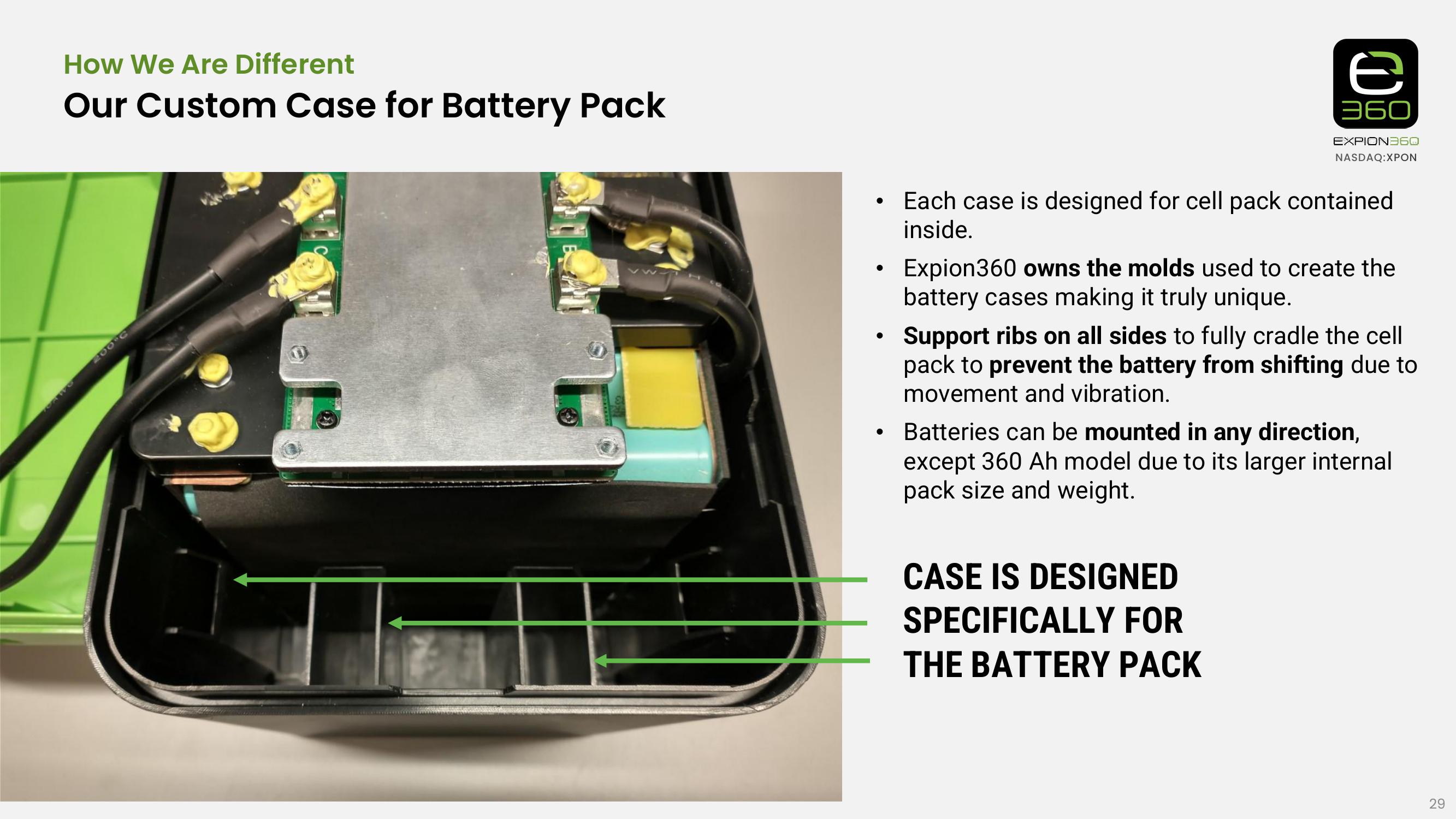 Industry Leader in Lithium Battery Power Solutions for RV, Marine & More slide image #29