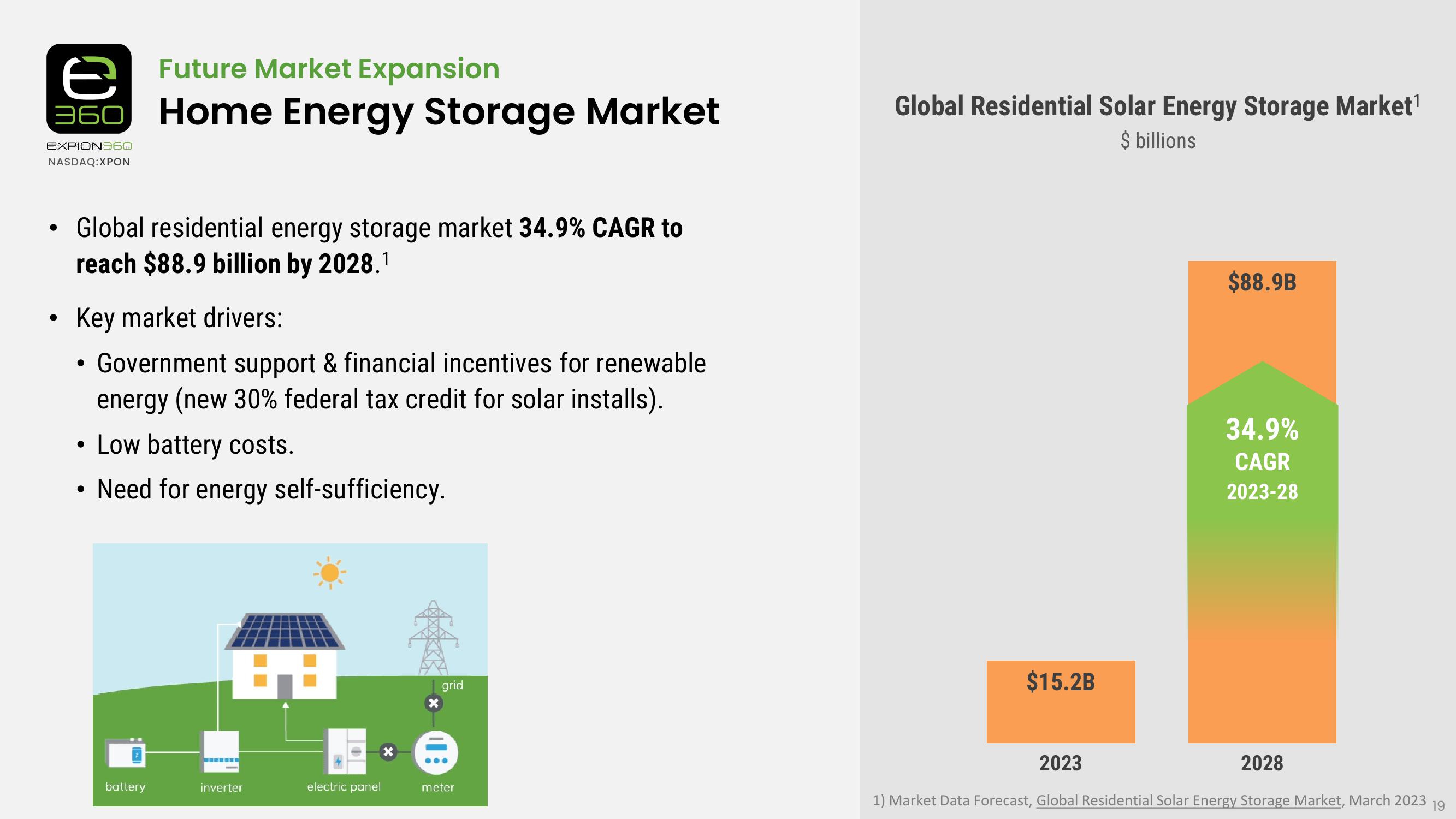 Industry Leader in Lithium Battery Power Solutions for RV, Marine & More slide image #19