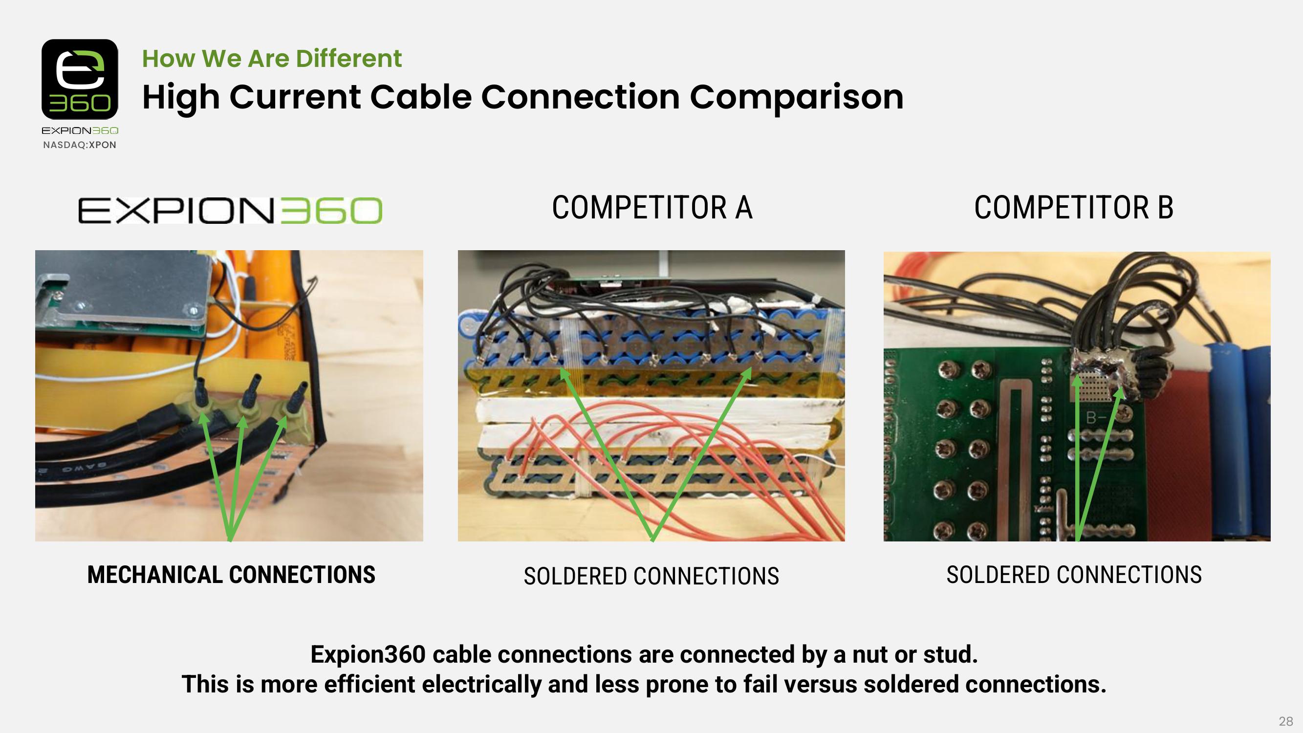 Industry Leader in Lithium Battery Power Solutions for RV, Marine & More slide image #28