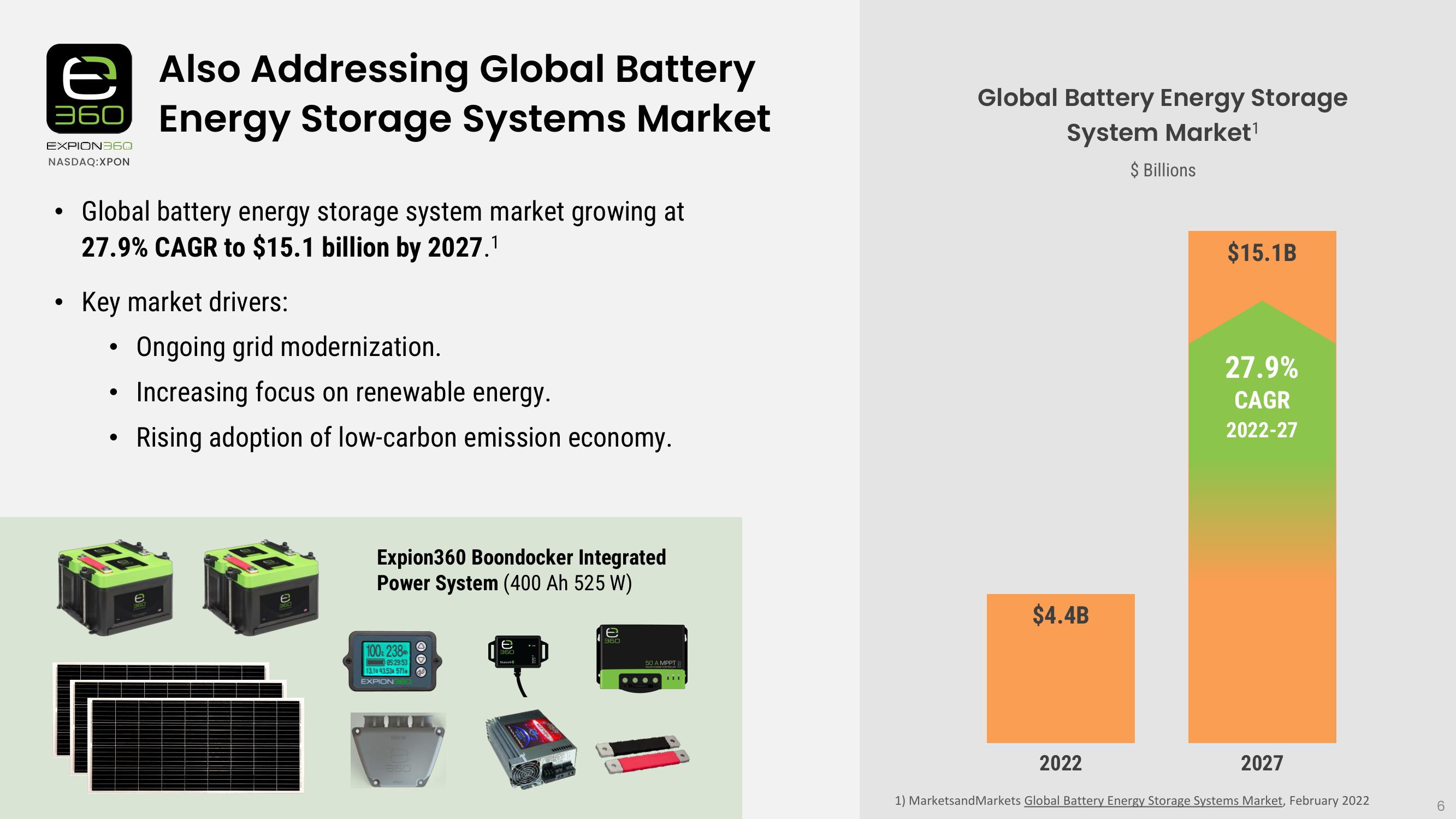 Industry Leader in Lithium Battery Power Solutions for RV, Marine & More slide image #6