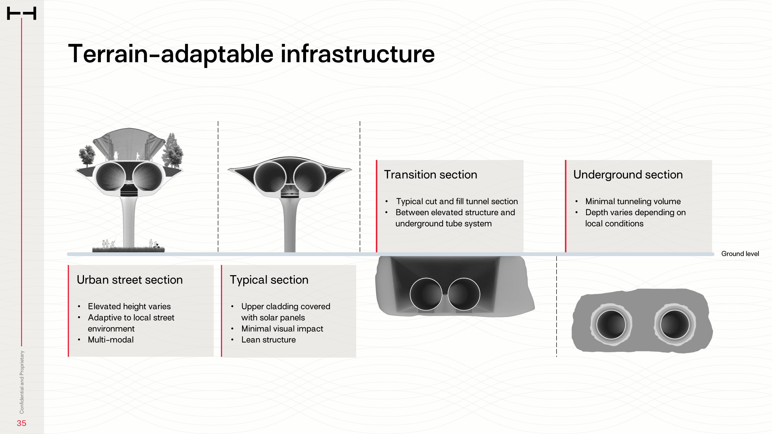 HyperloopTT Investor Presentation Deck slide image #35