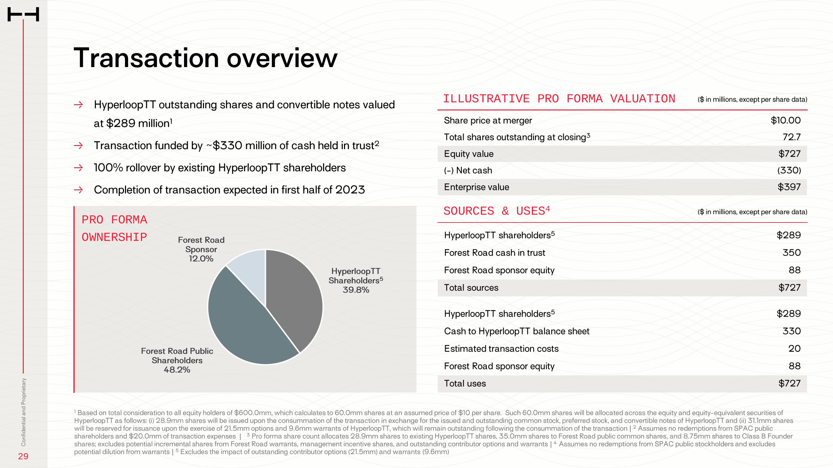 HyperloopTT Investor Presentation Deck slide image #29