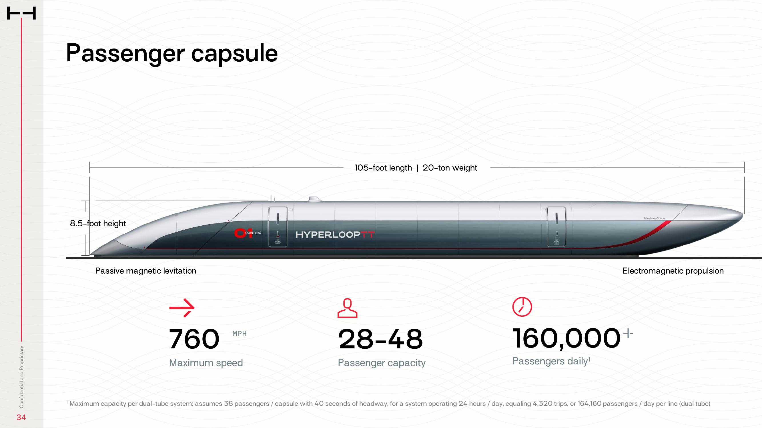 HyperloopTT Investor Presentation Deck slide image #34