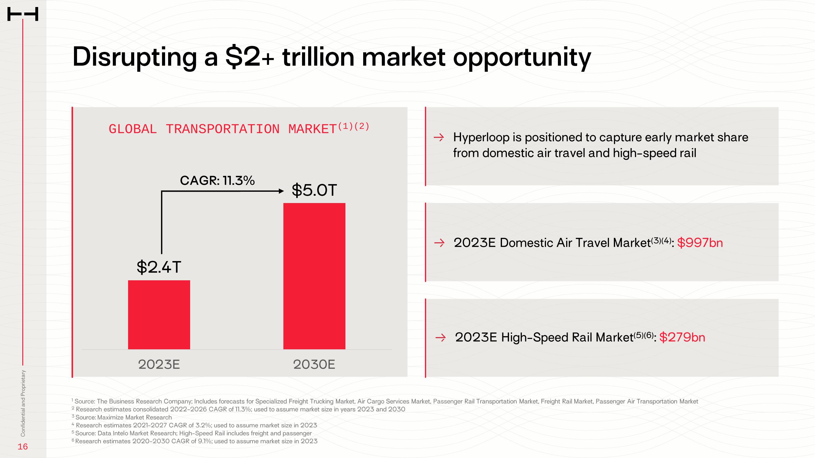 HyperloopTT Investor Presentation Deck slide image #16