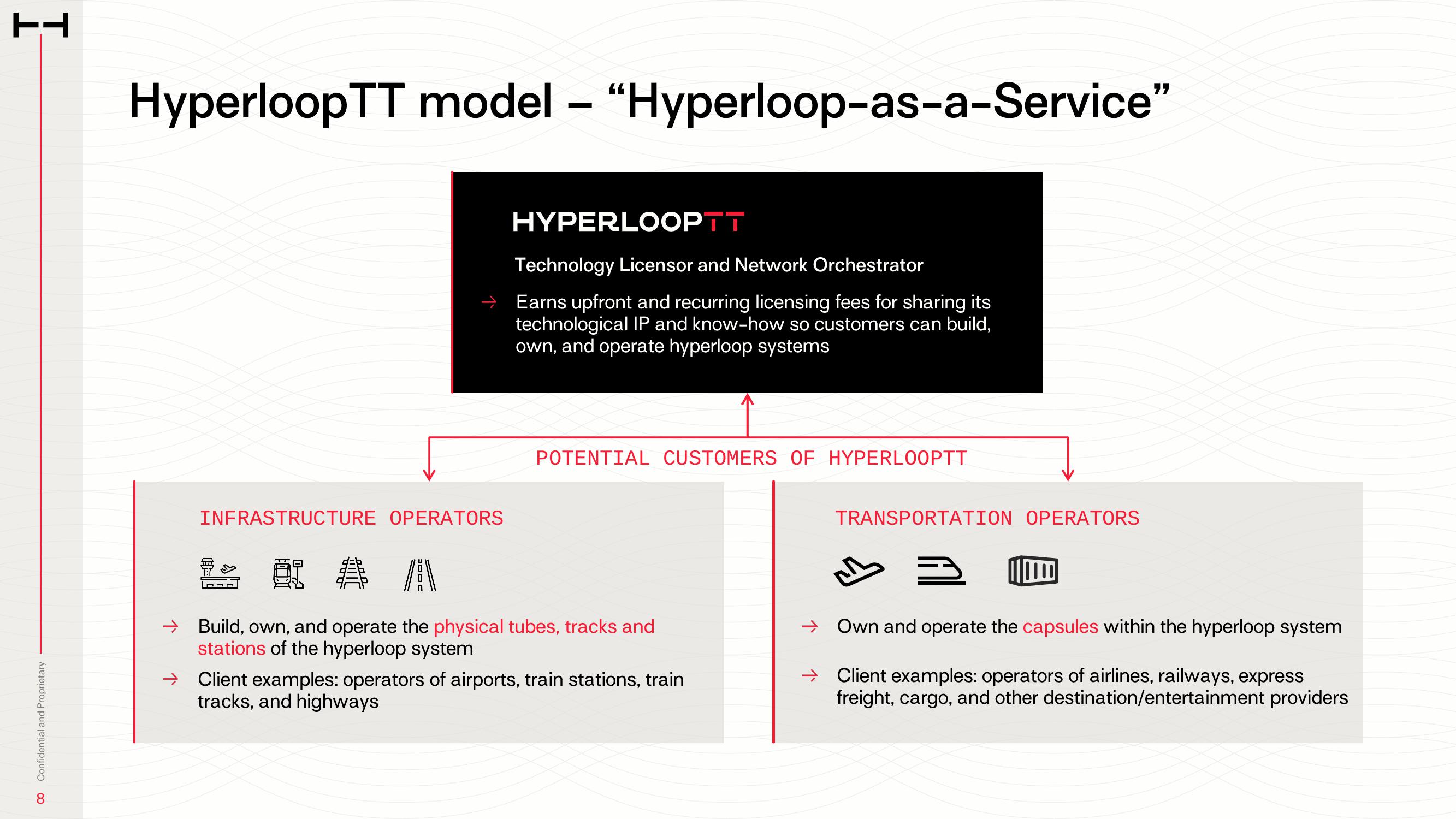 HyperloopTT Investor Presentation Deck slide image #8