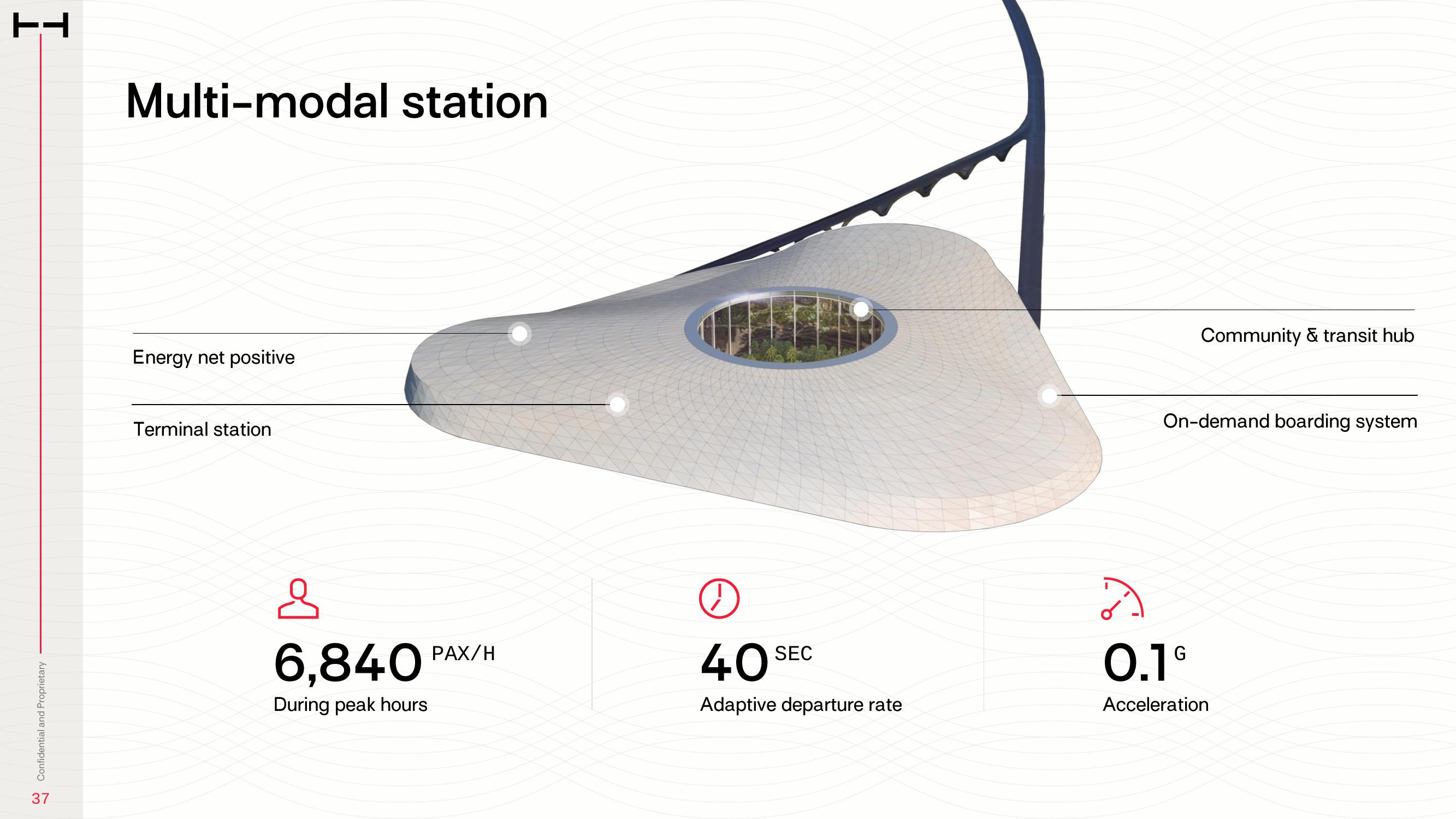 HyperloopTT Investor Presentation Deck slide image #37