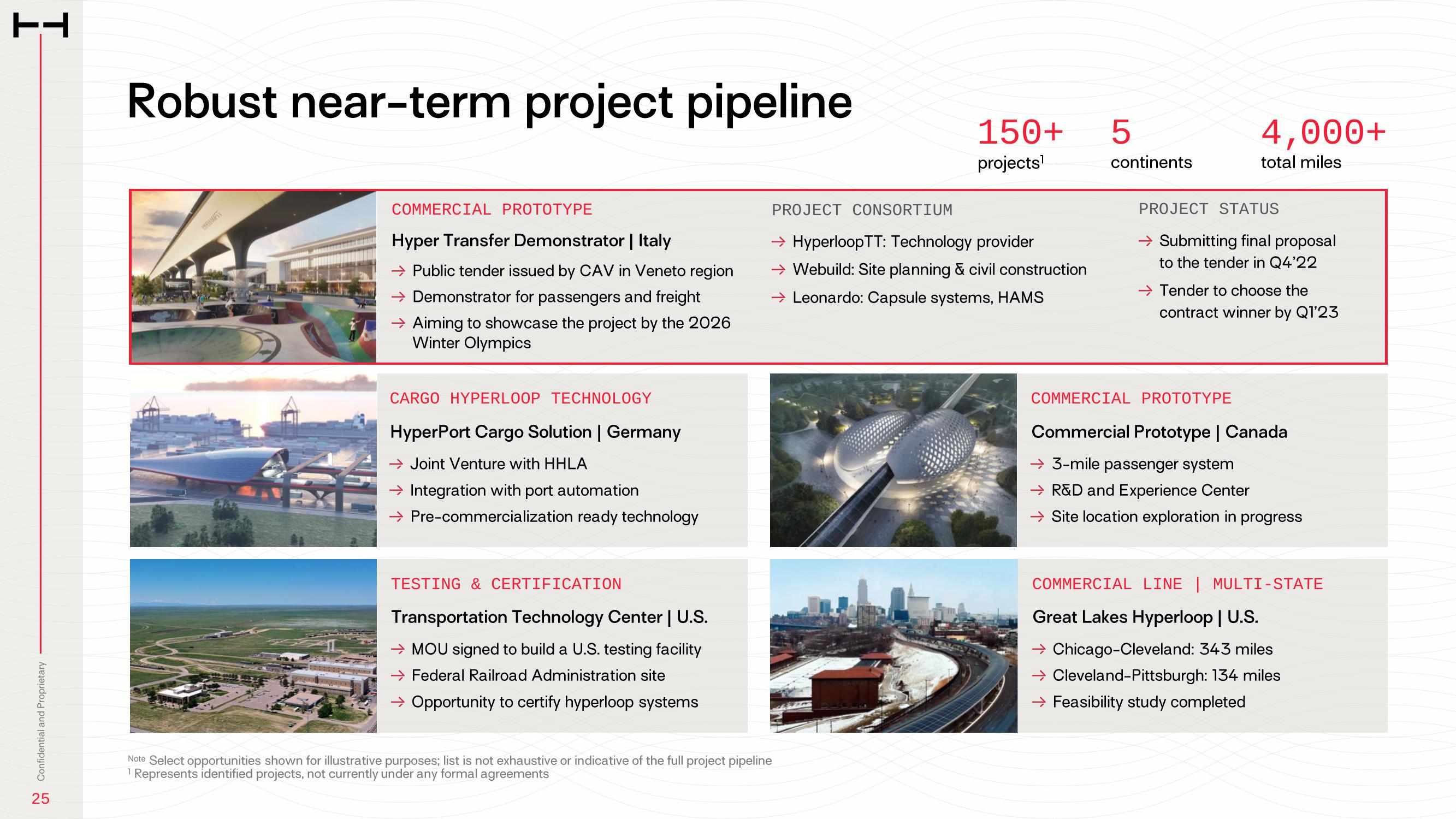 HyperloopTT Investor Presentation Deck slide image #25