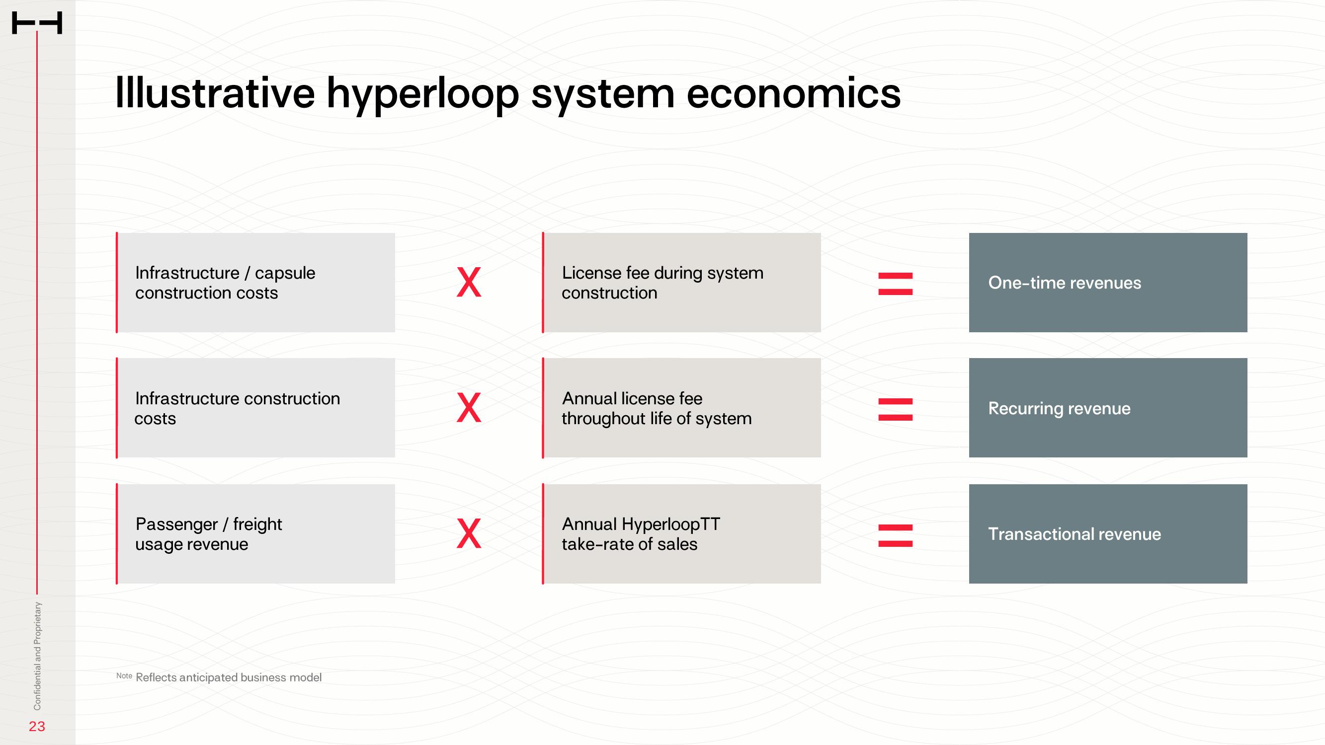 HyperloopTT Investor Presentation Deck slide image #23