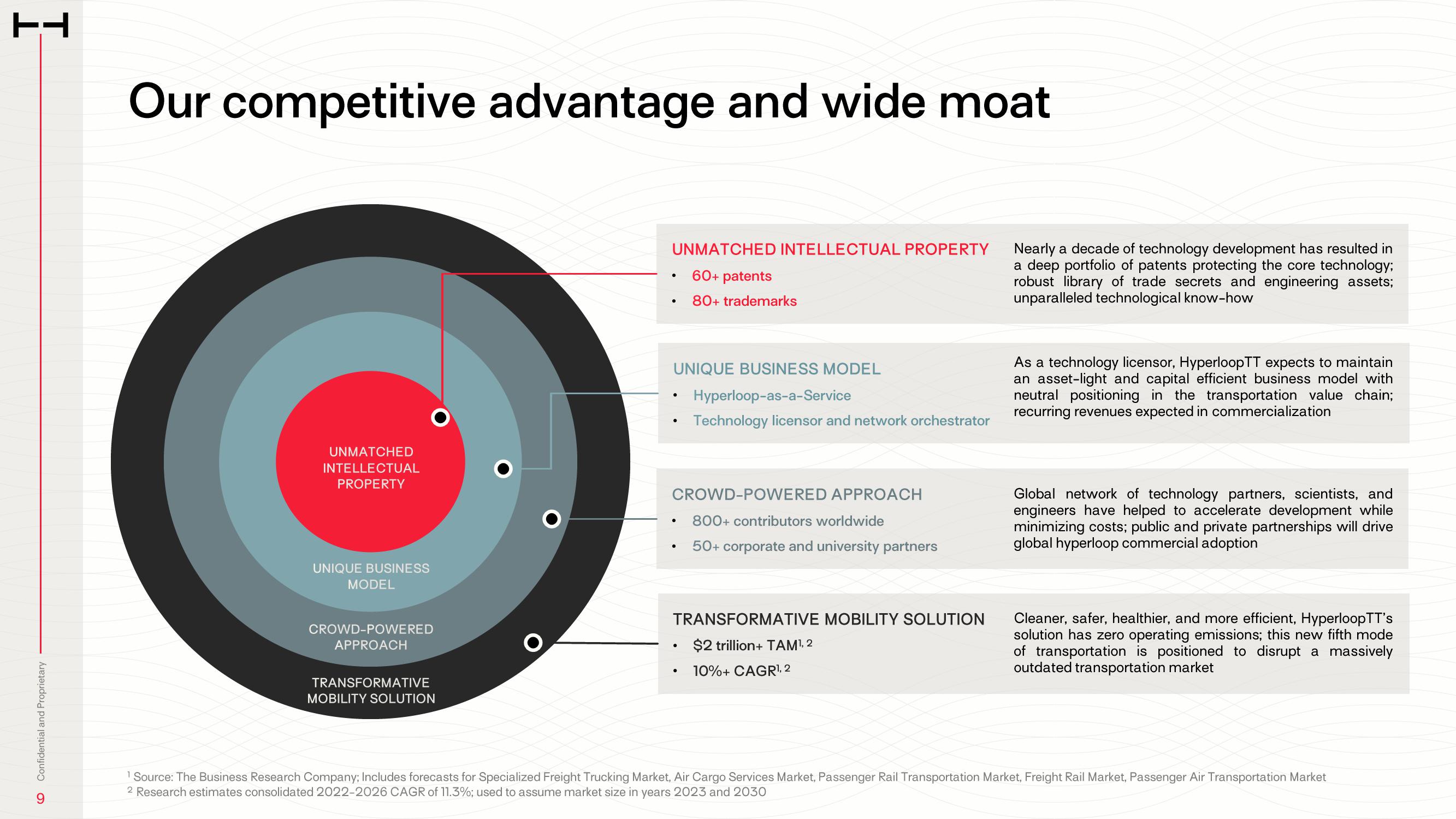 HyperloopTT Investor Presentation Deck slide image #9