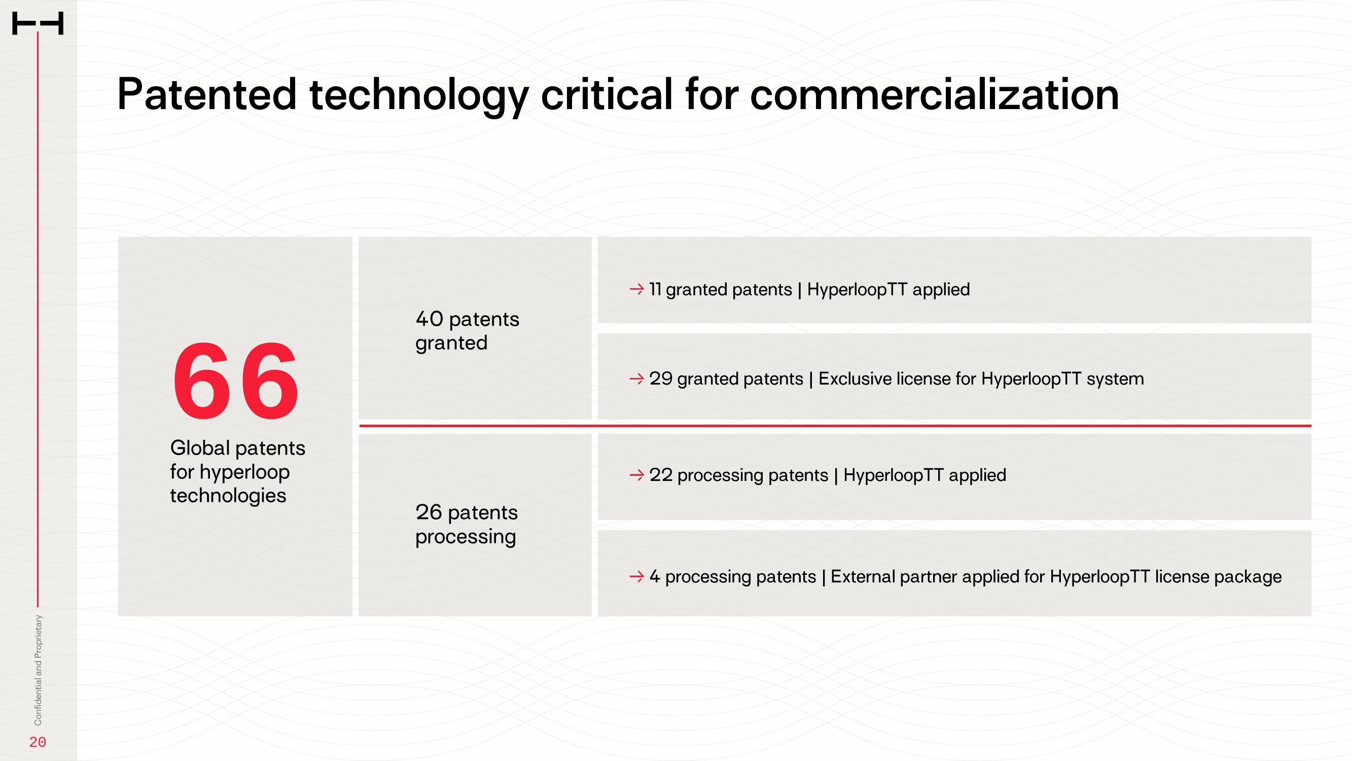 HyperloopTT Investor Presentation Deck slide image #20