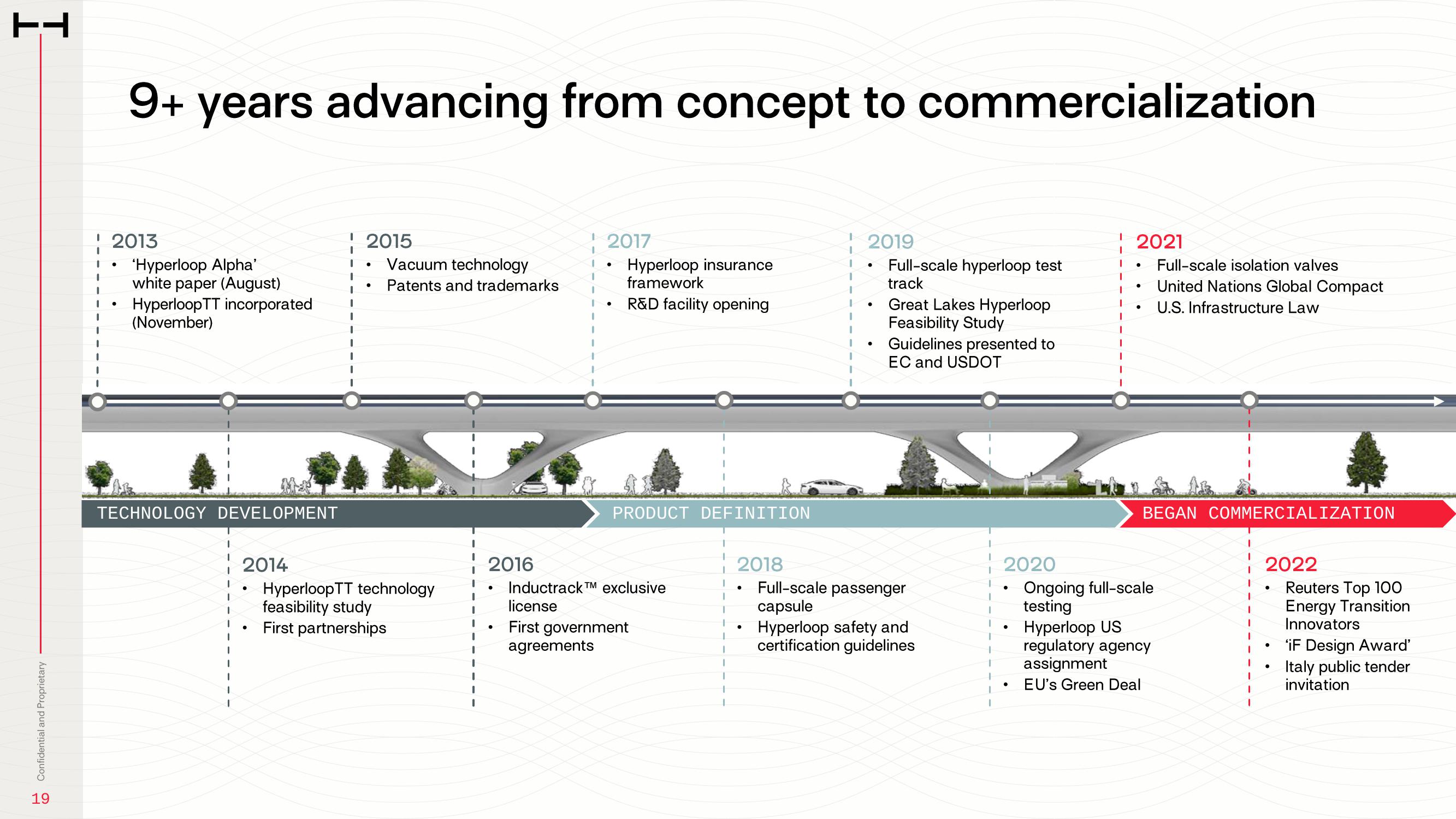 HyperloopTT Investor Presentation Deck slide image #19