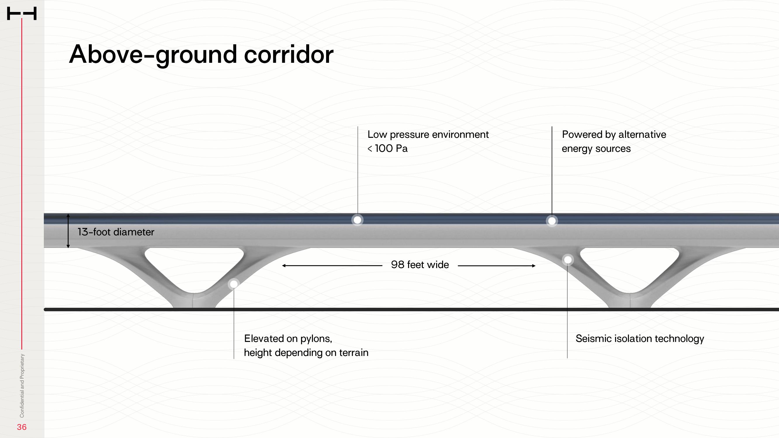 HyperloopTT Investor Presentation Deck slide image #36