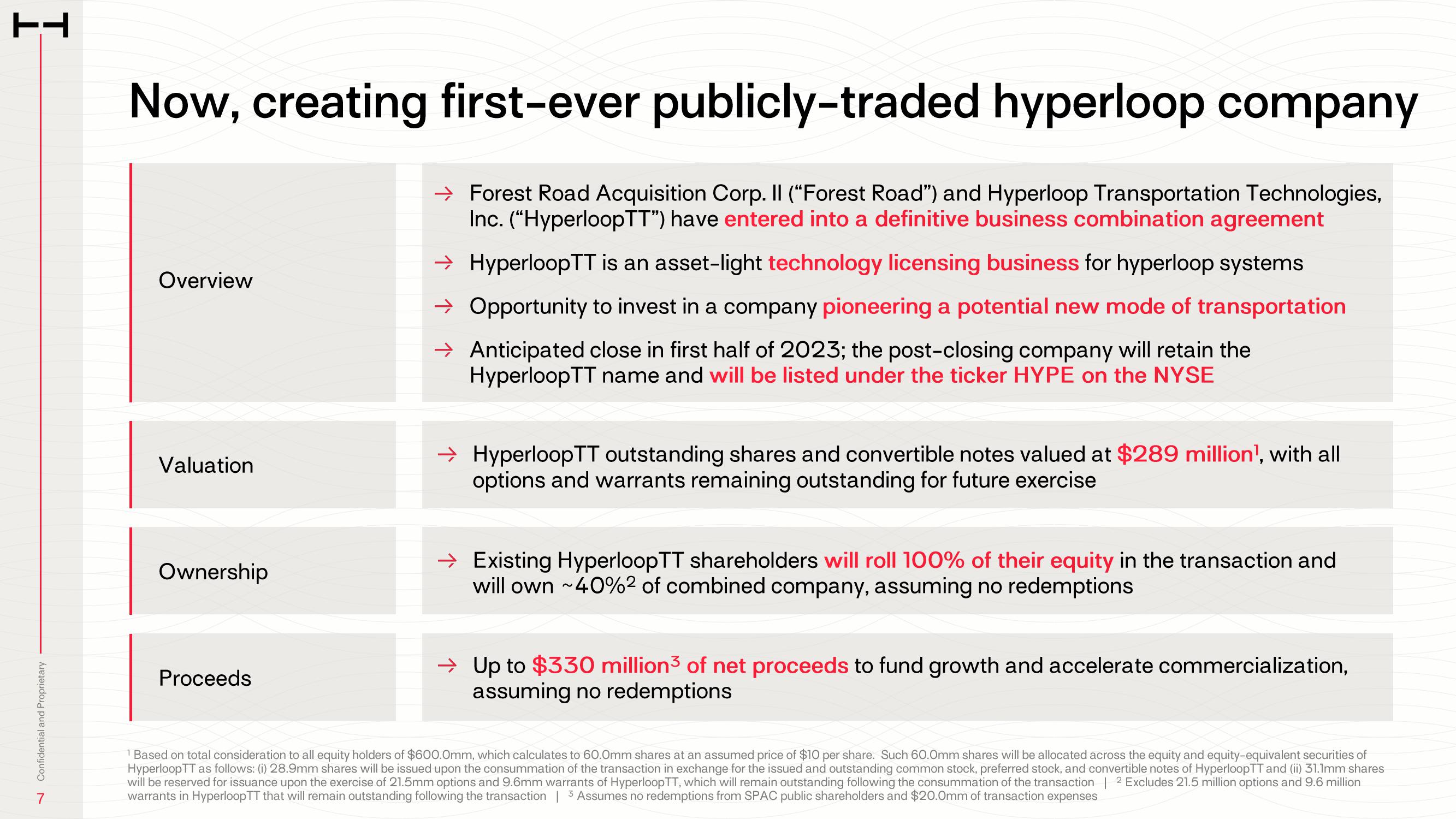 HyperloopTT Investor Presentation Deck slide image #7