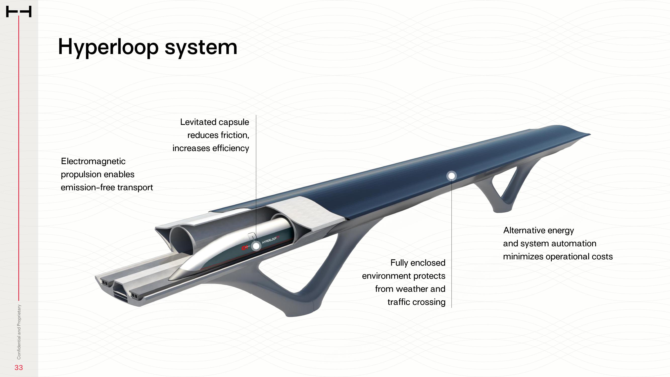 HyperloopTT Investor Presentation Deck slide image #33