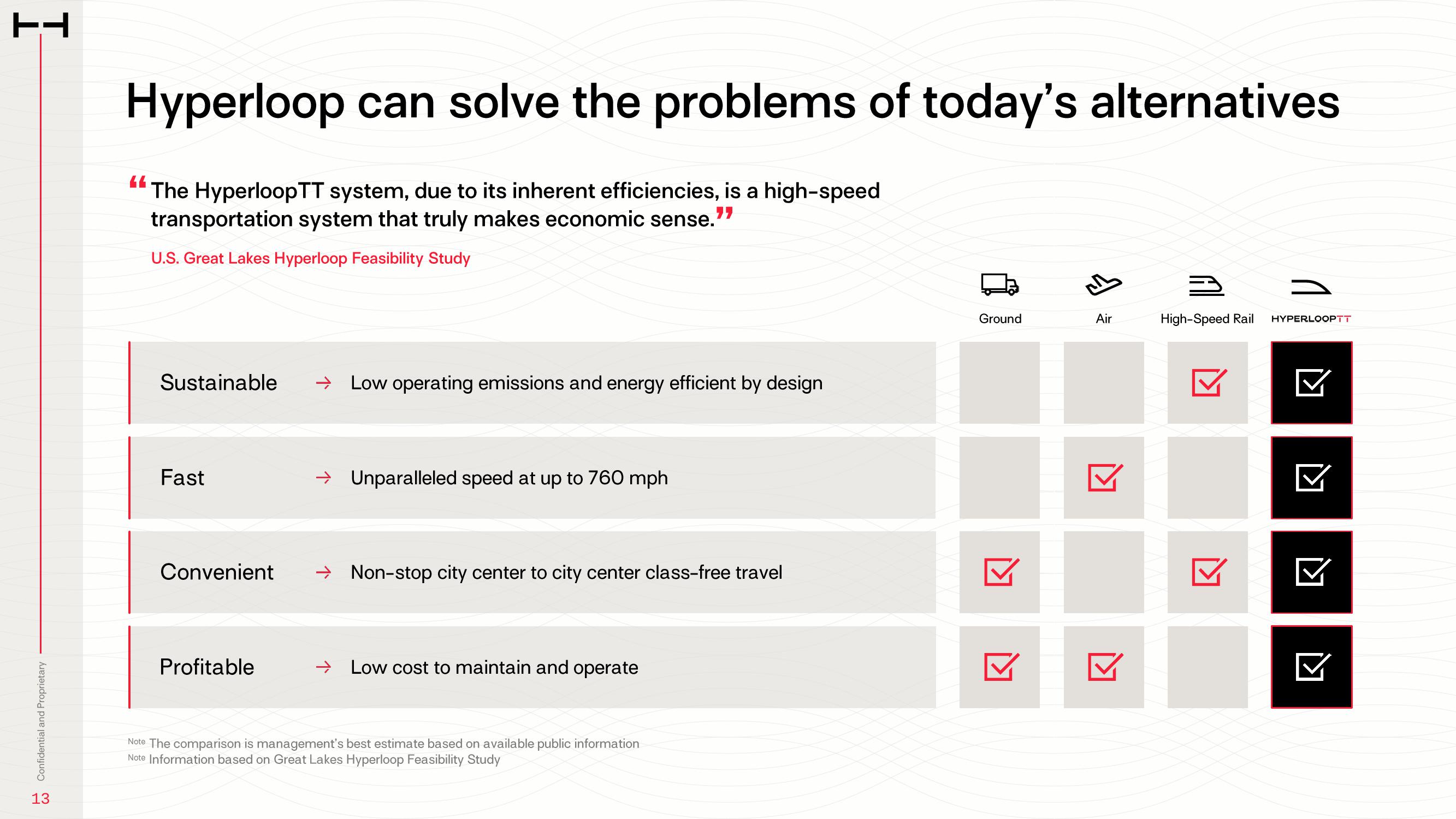 HyperloopTT Investor Presentation Deck slide image #13