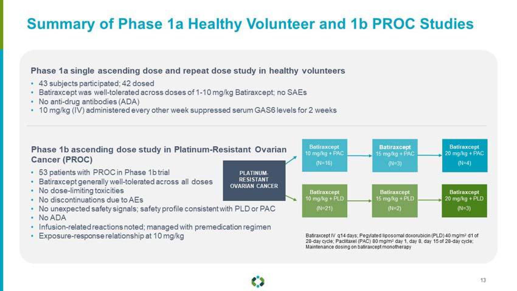 Aravive Investor Presentation Deck slide image #13