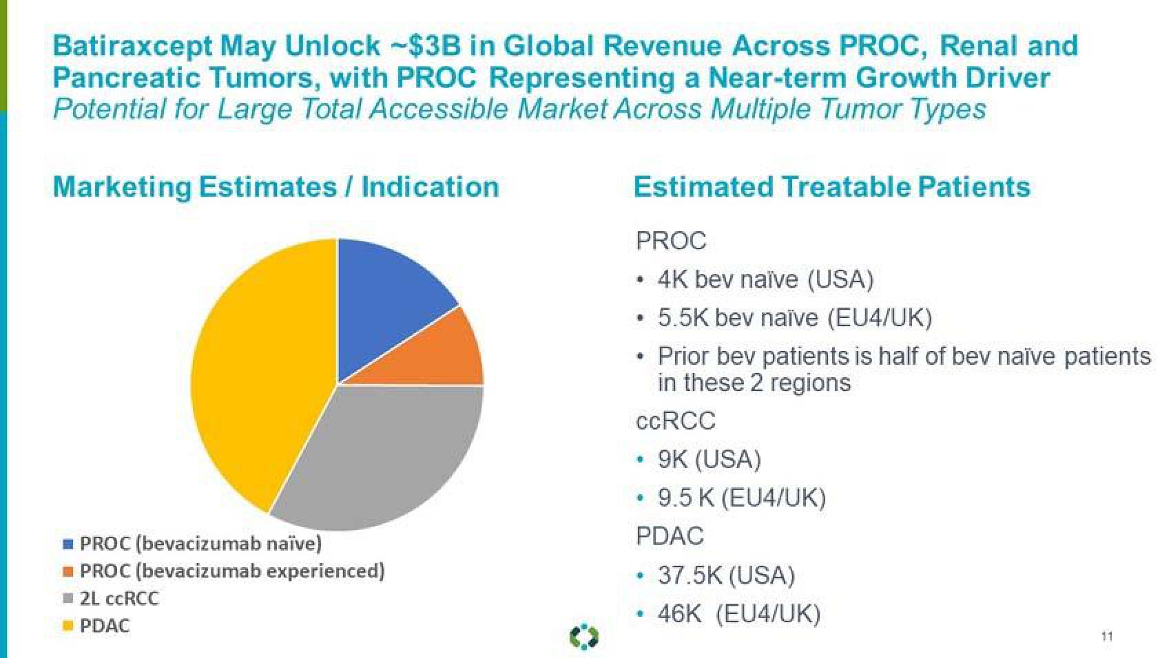 Aravive Investor Presentation Deck slide image #11