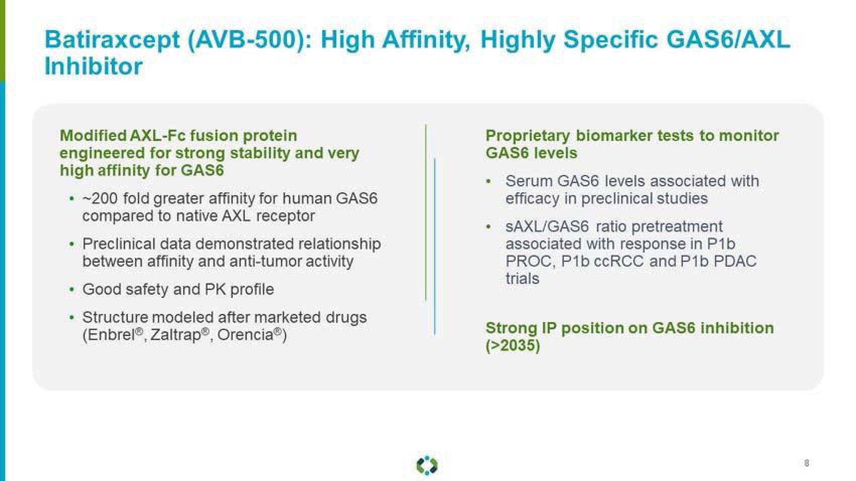 Aravive Investor Presentation Deck slide image #8